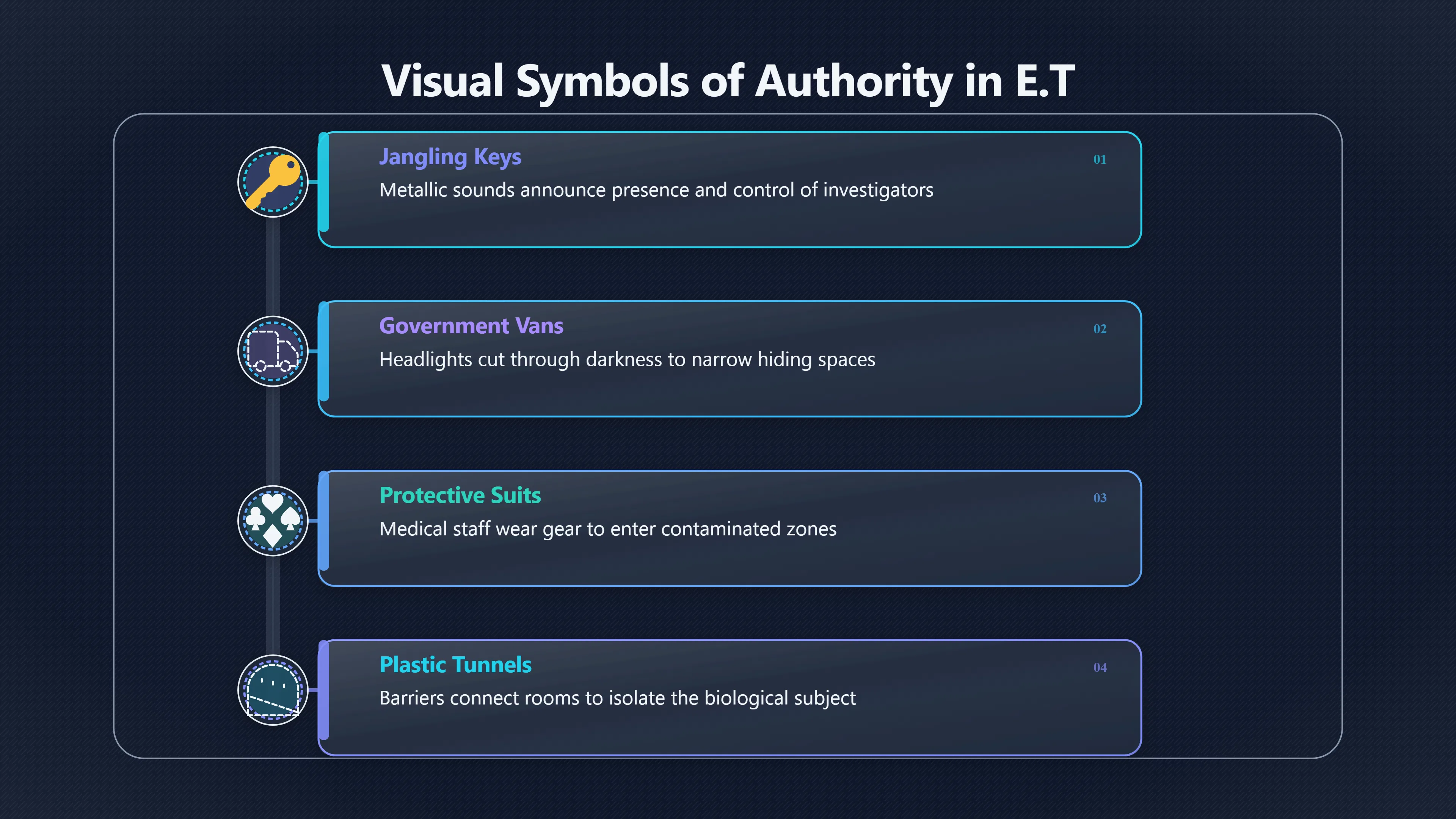 Overview image for Adult authorities as the real threat in E.T.