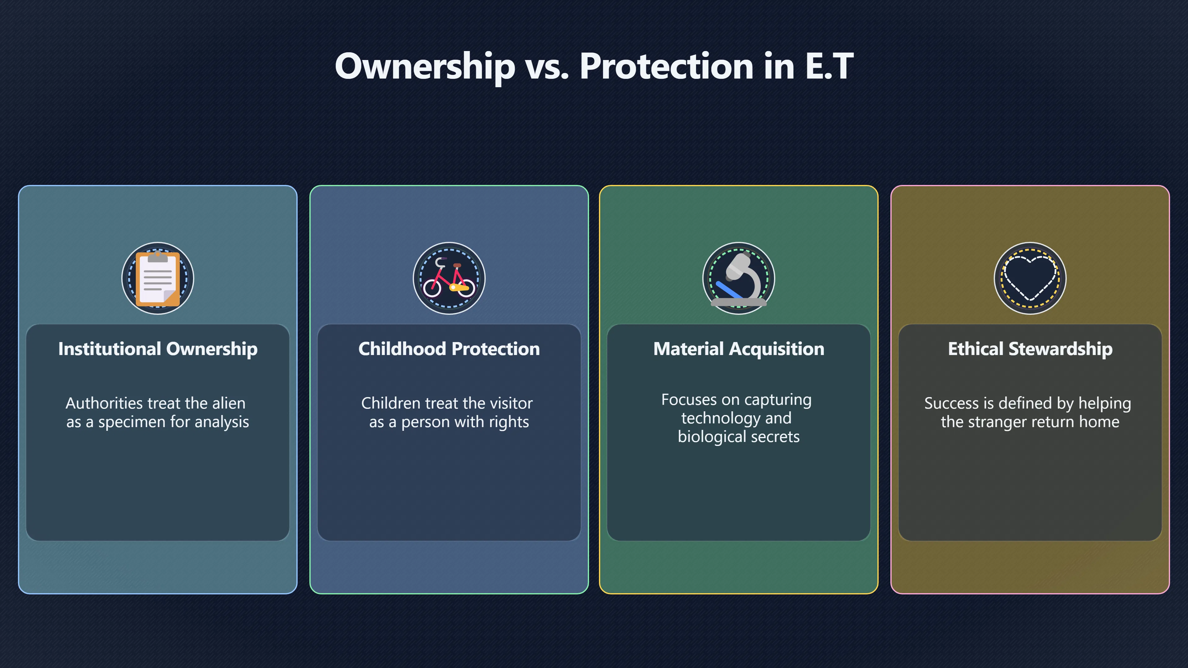 Overview image for E.T.'s farewell and the ethics of letting go