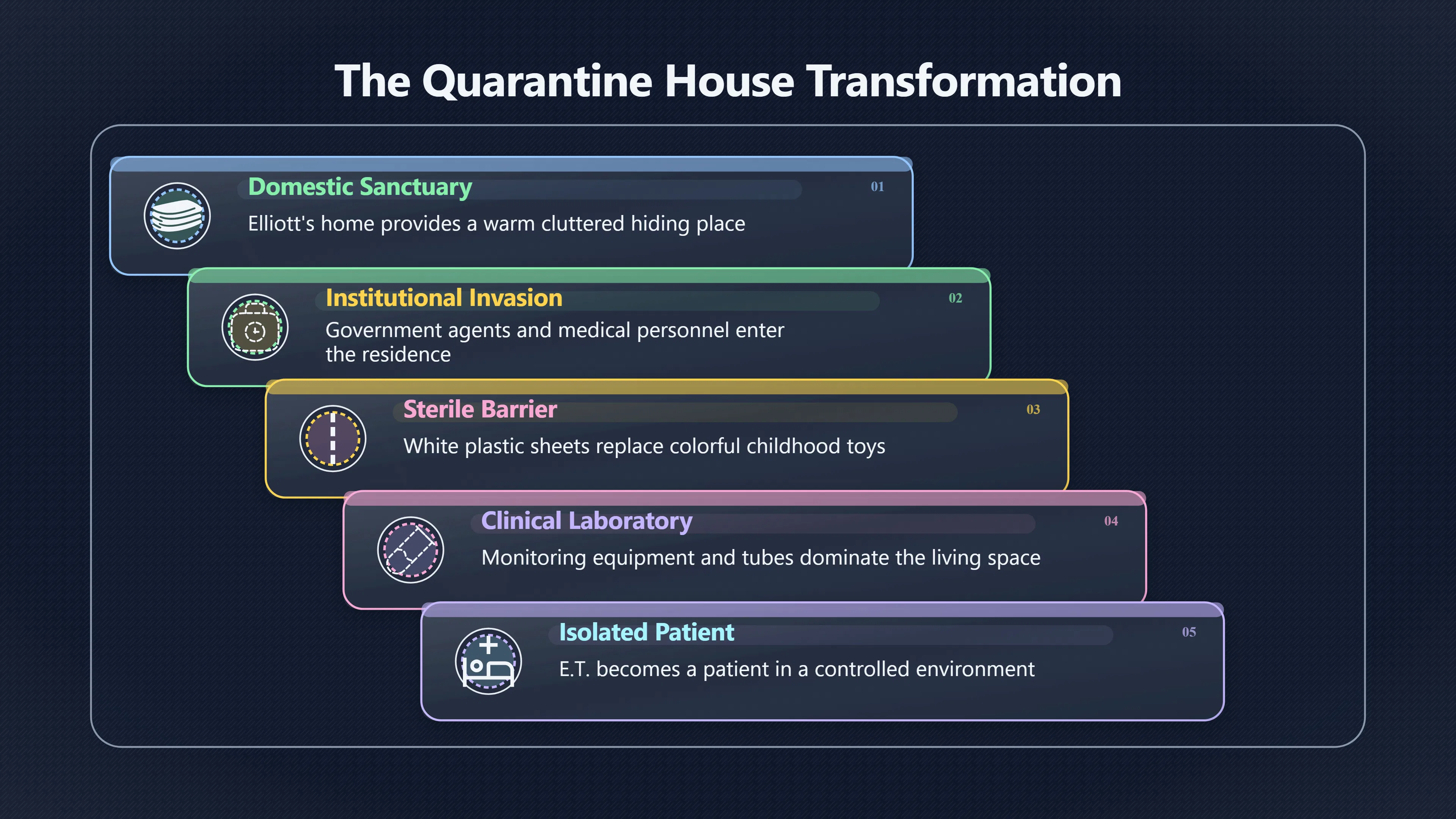 Overview image for The quarantine house and medical takeover