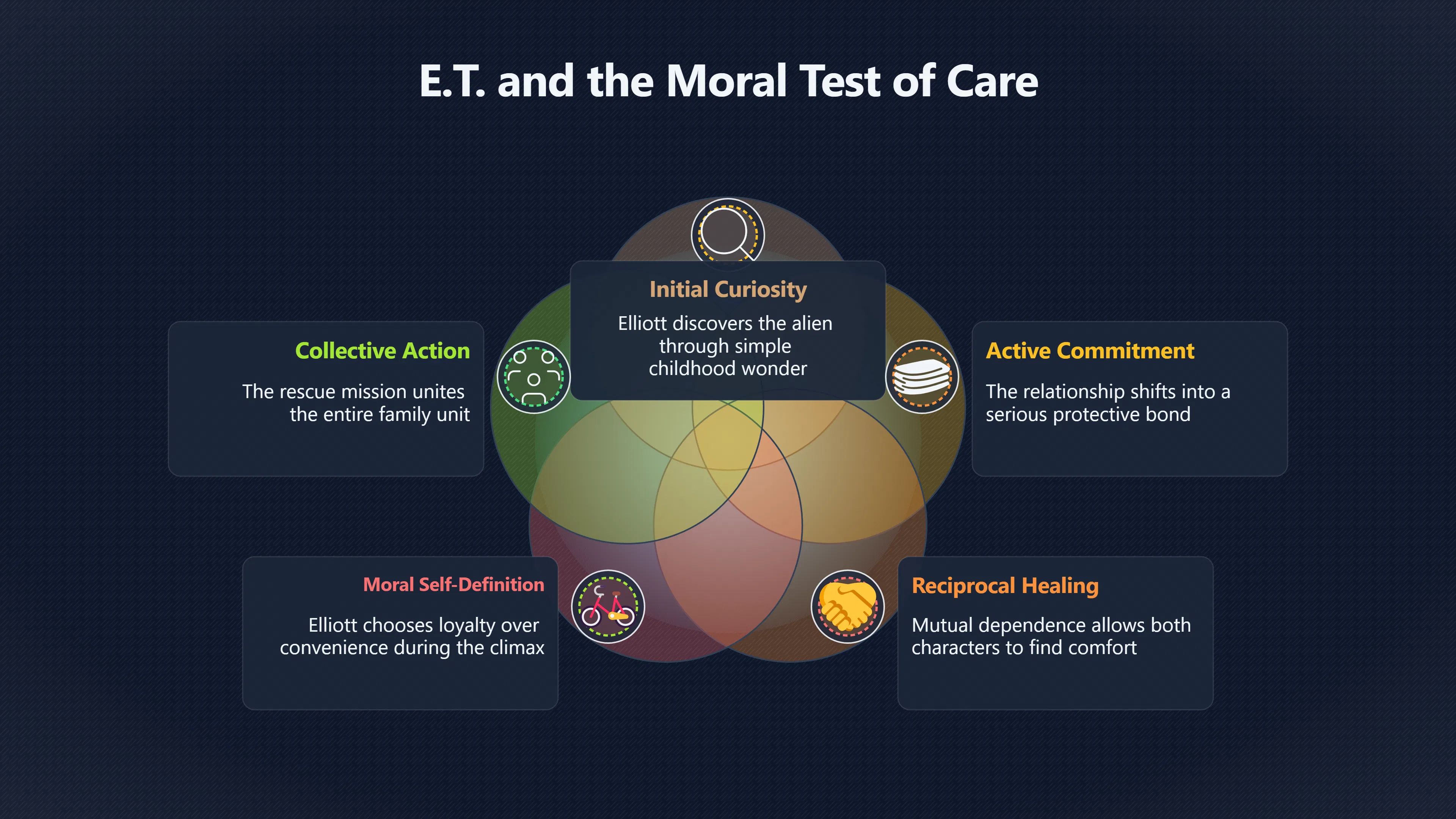 Overview image for Elliott's family crisis as alien responsibility