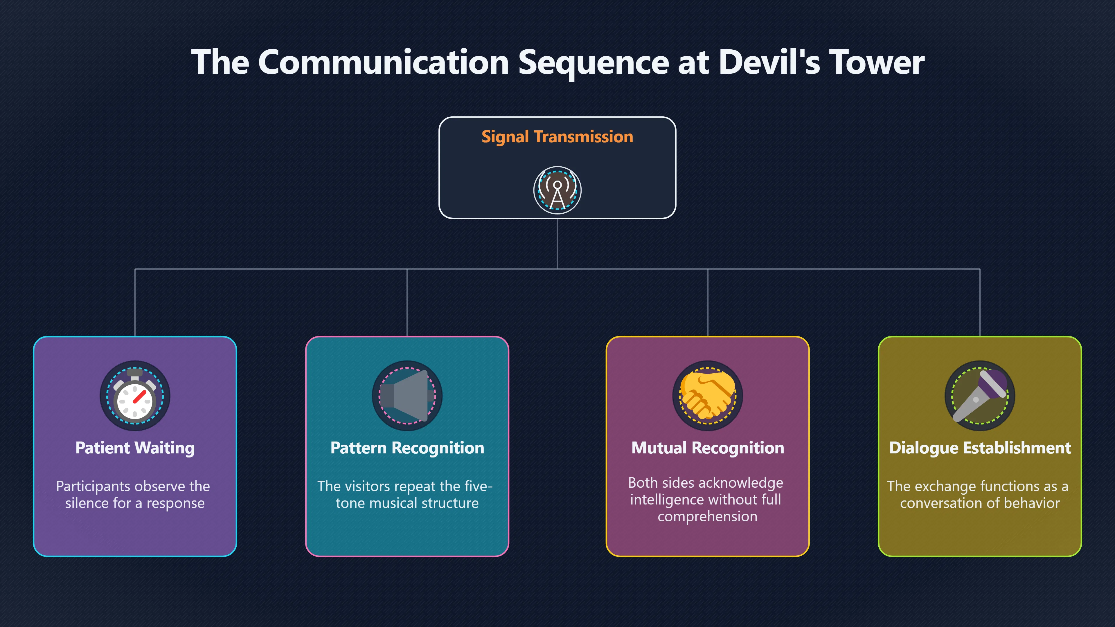 Overview image for Close Encounters' first contact as patient communication