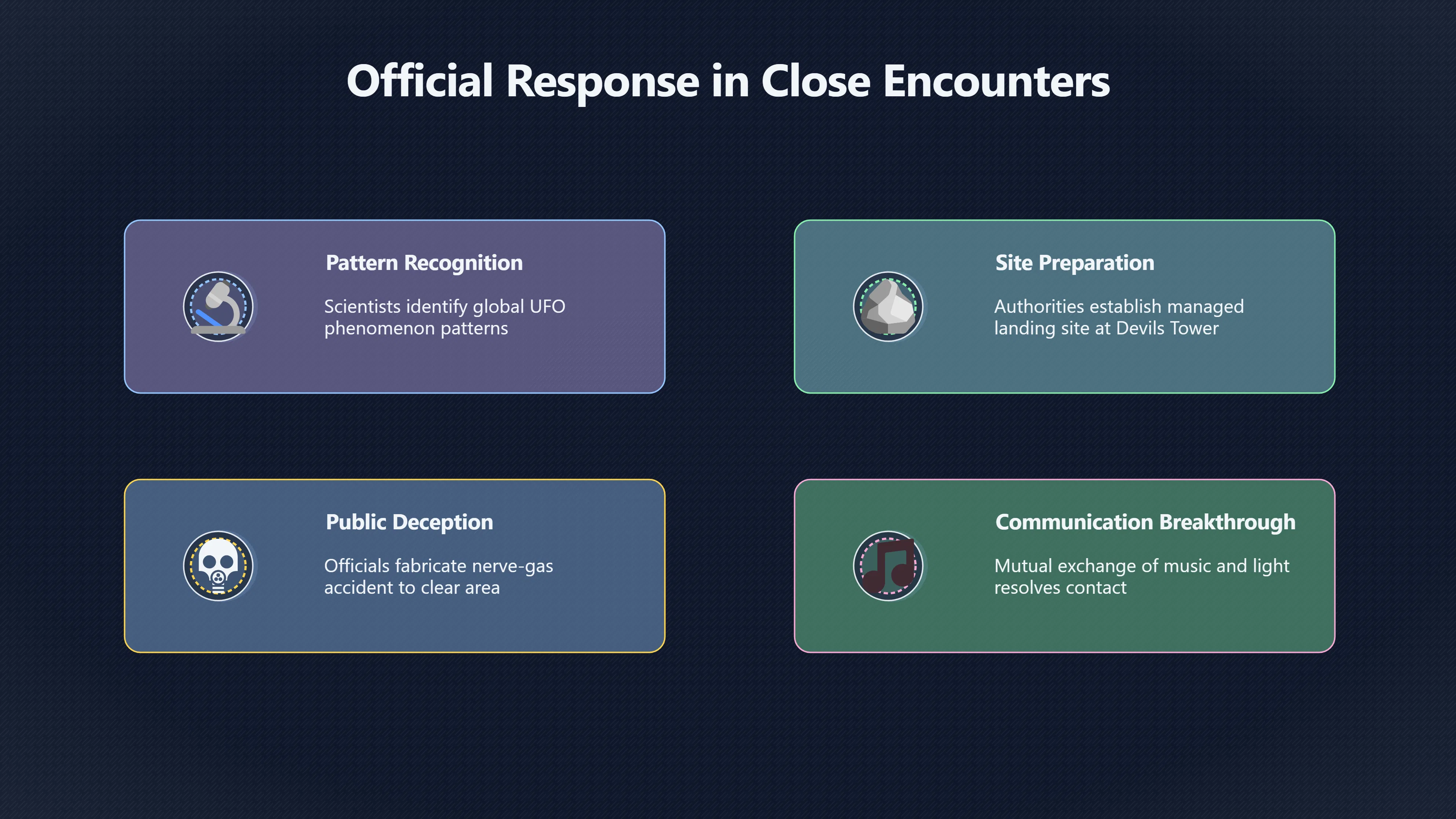 Overview image for Spielberg's officials and the limits of control