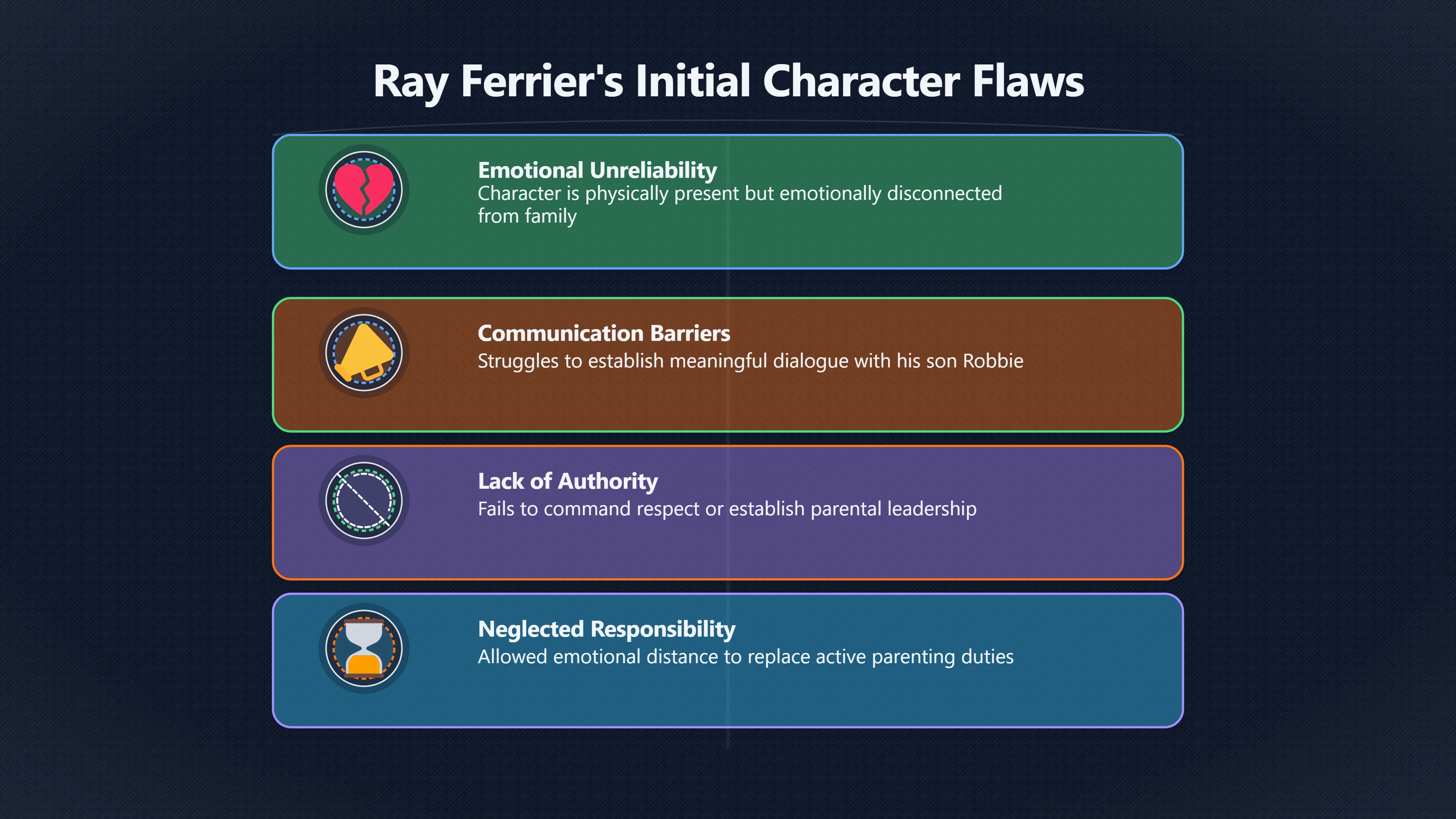 Overview image for Ray Ferrier's fatherhood under alien attack