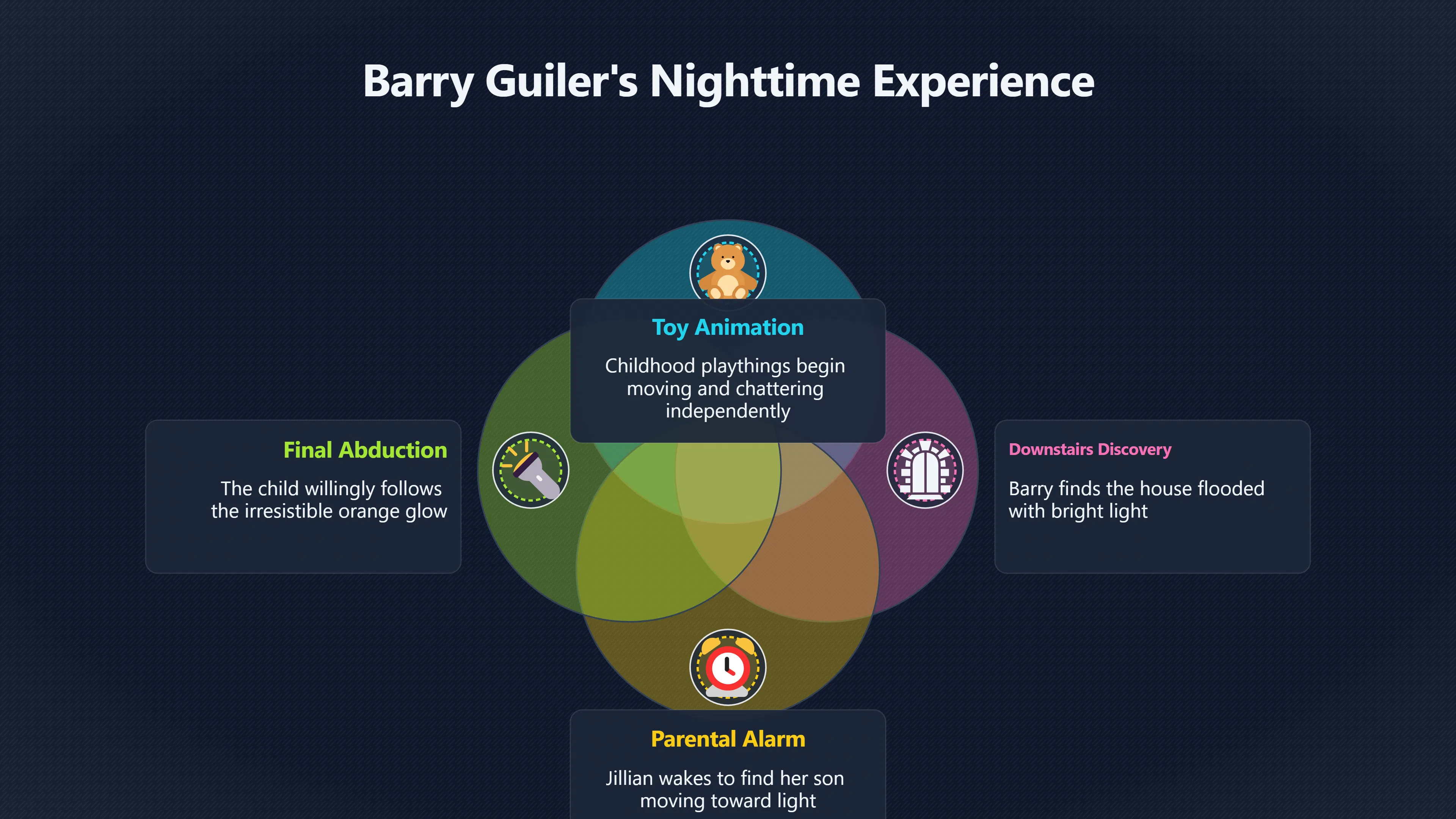 Overview image for Barry Guiler's toy room wonder before abduction