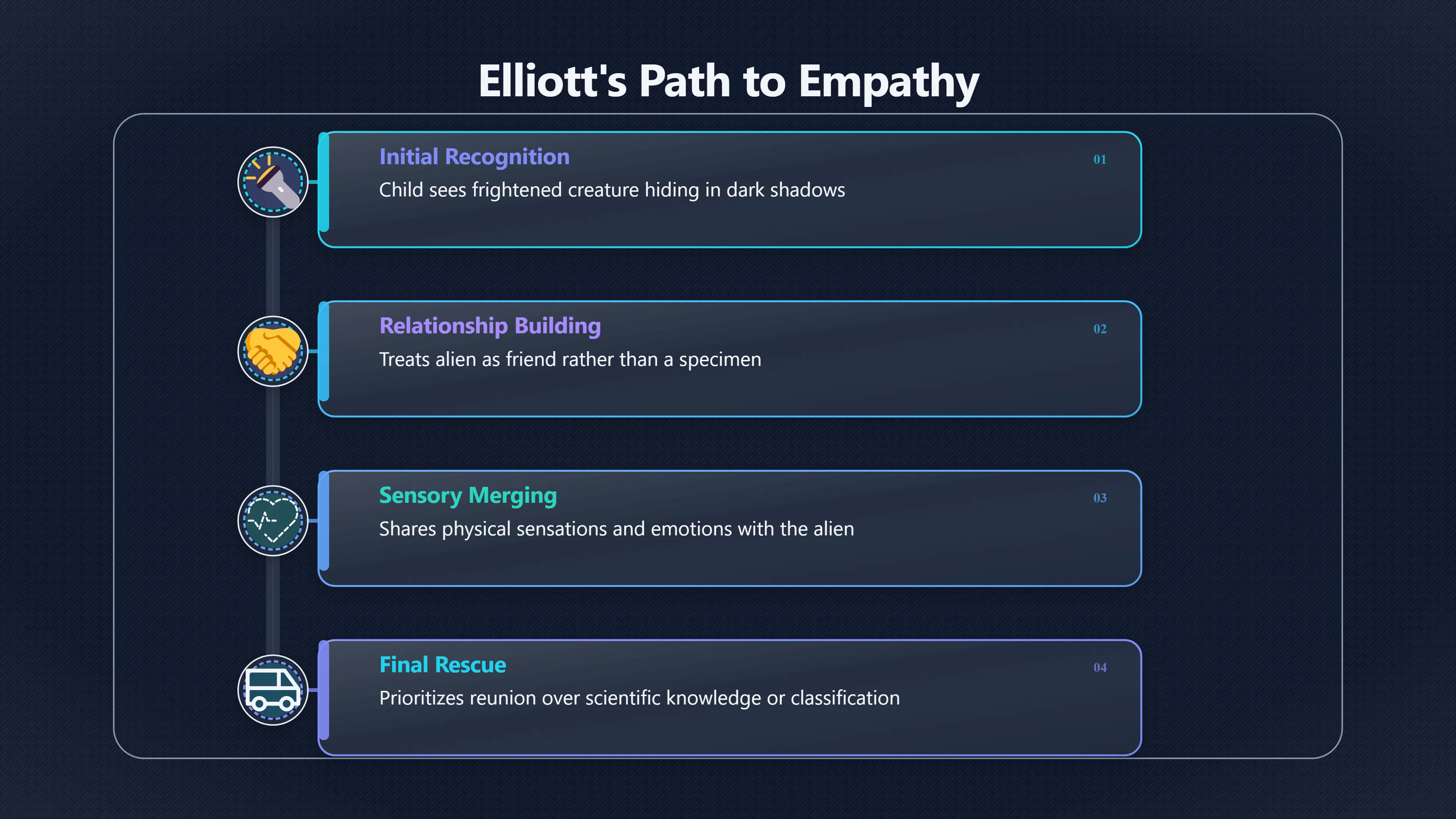 Overview image for Elliott and E.T.'s bond as childhood empathy test