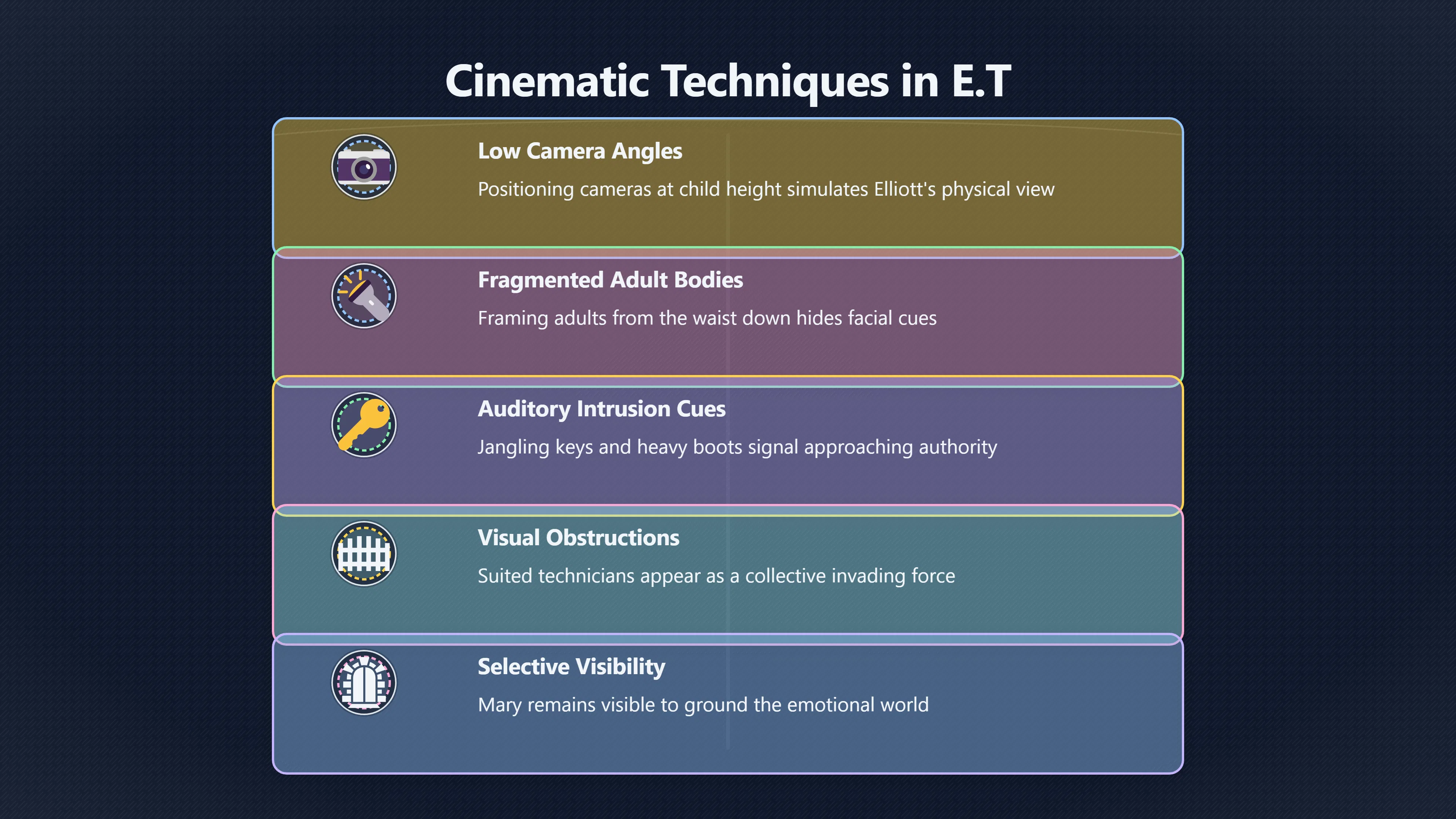 Overview image for Faceless adults in E.T. as child level fear