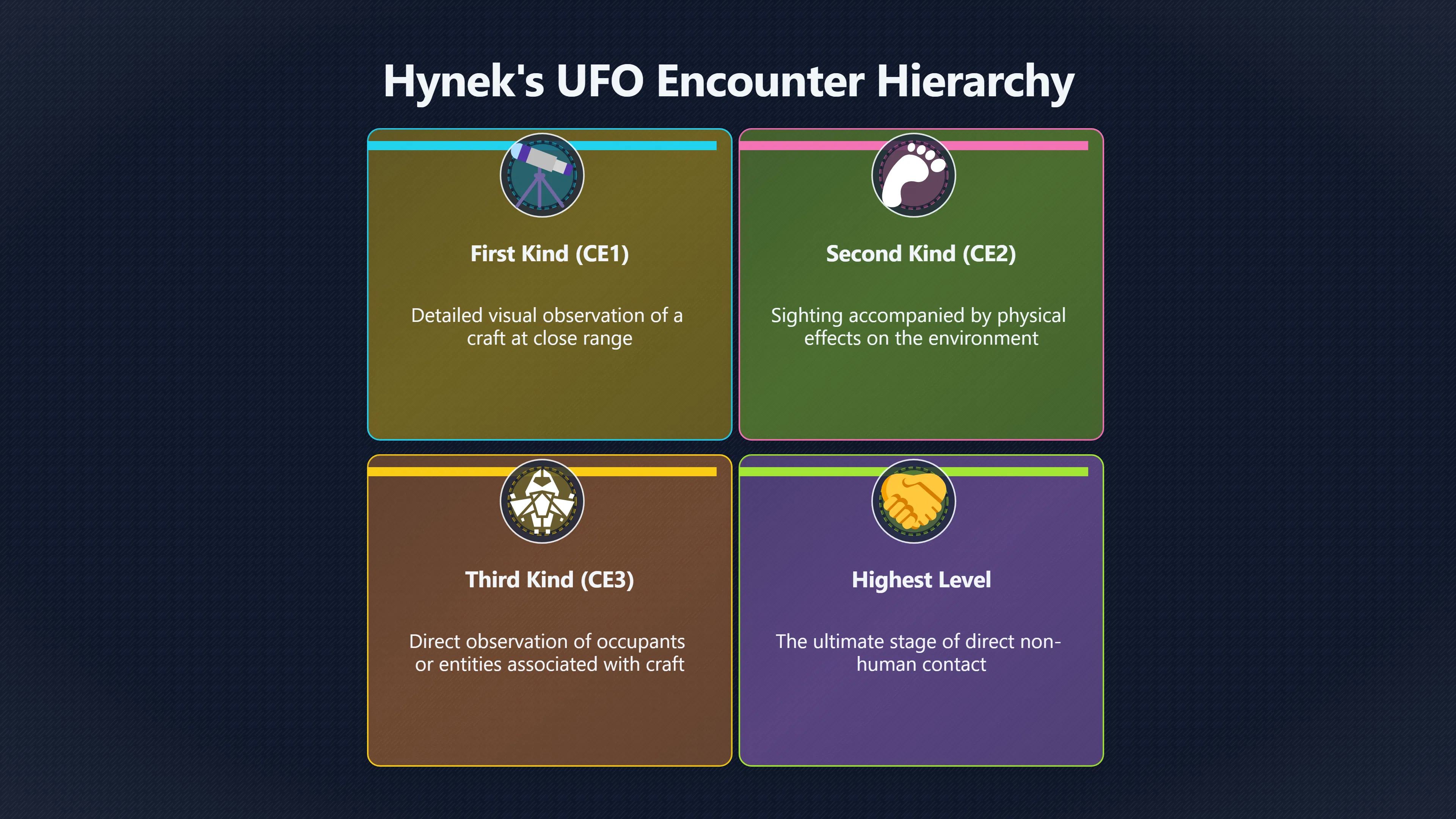 Overview image for Hynek's close encounter system in the blockbuster