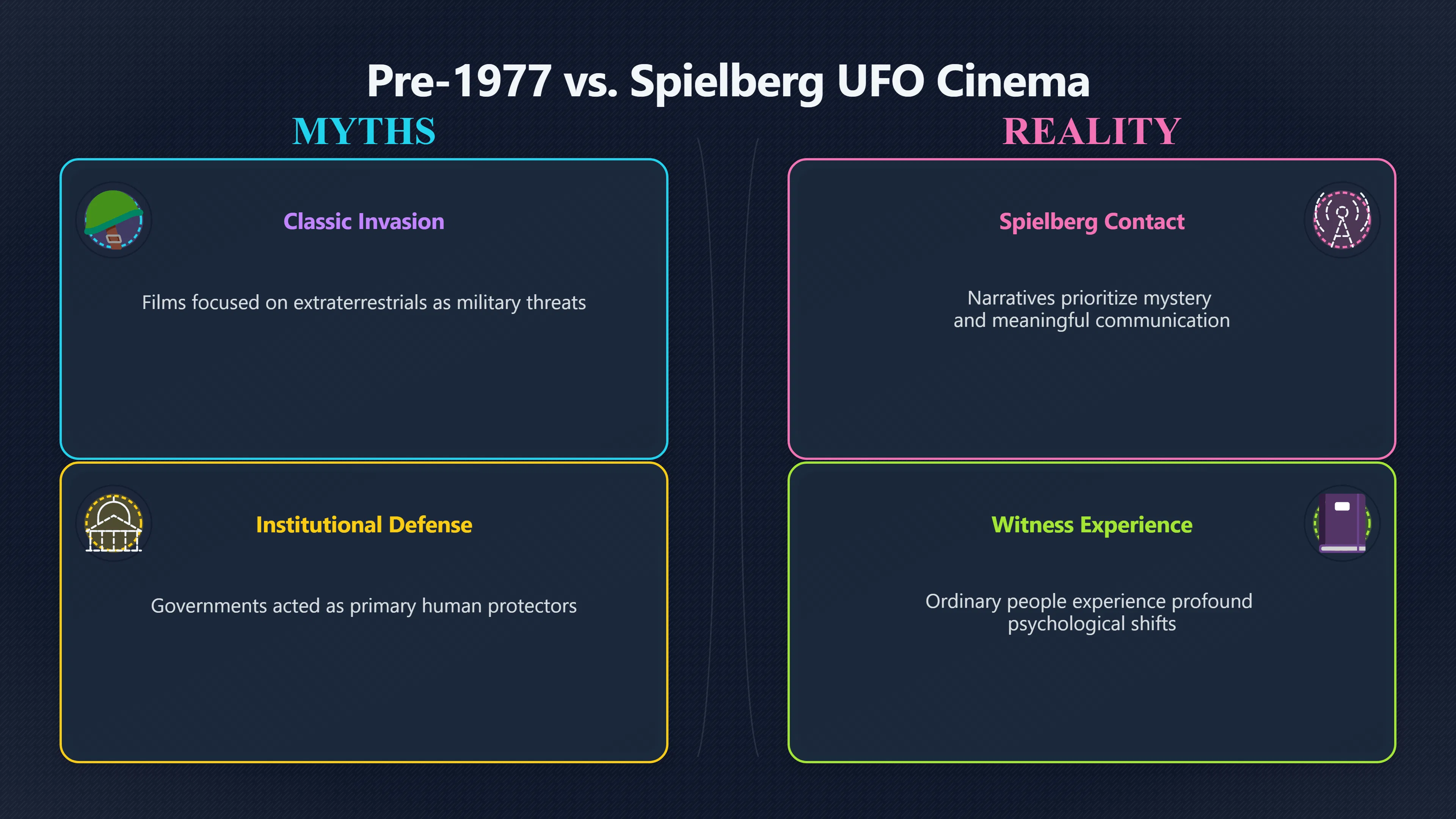 Overview image for How Close Encounters rewired UFO movie expectations