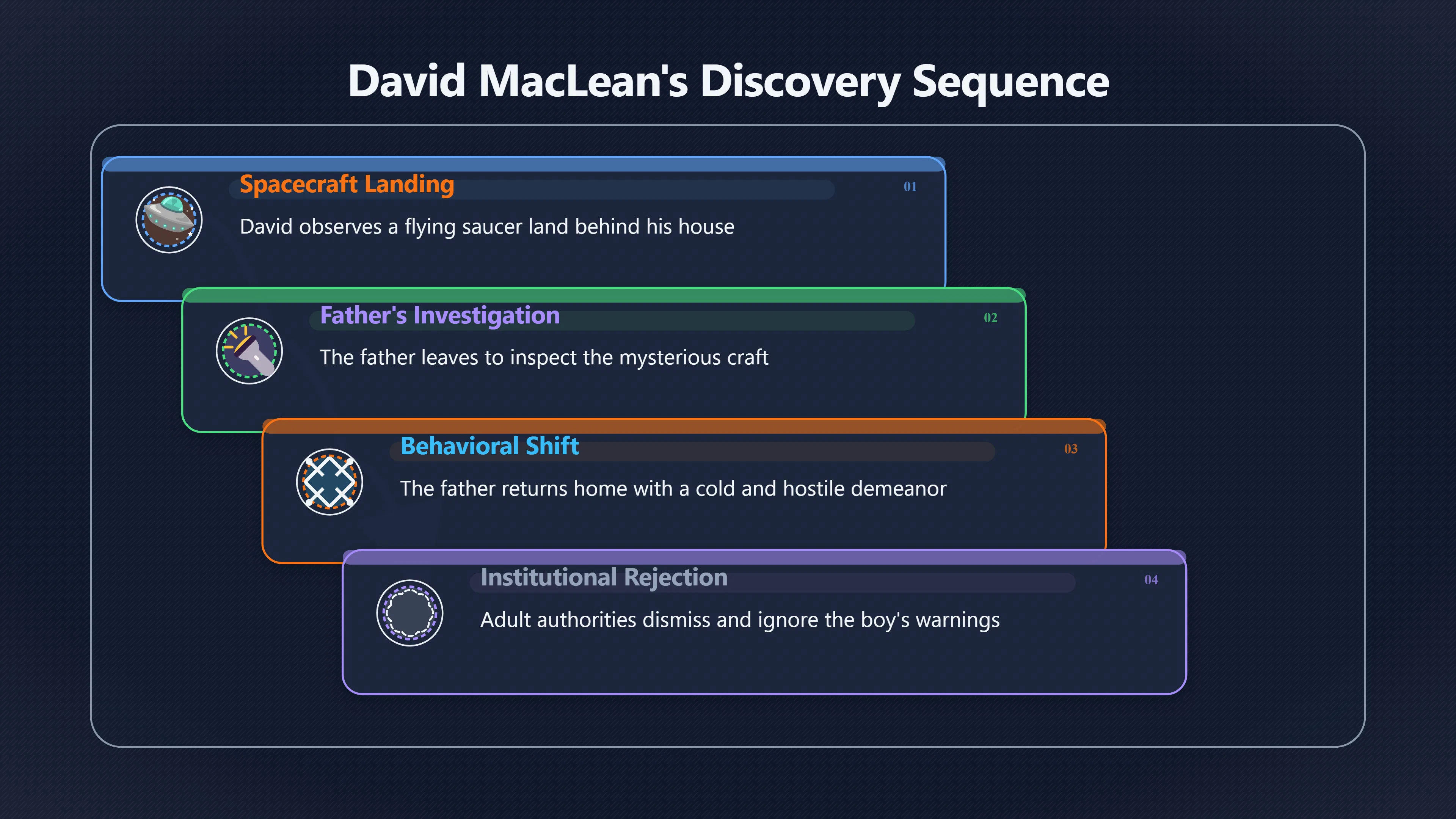 Overview image for Invaders from Mars and Cold War family distrust