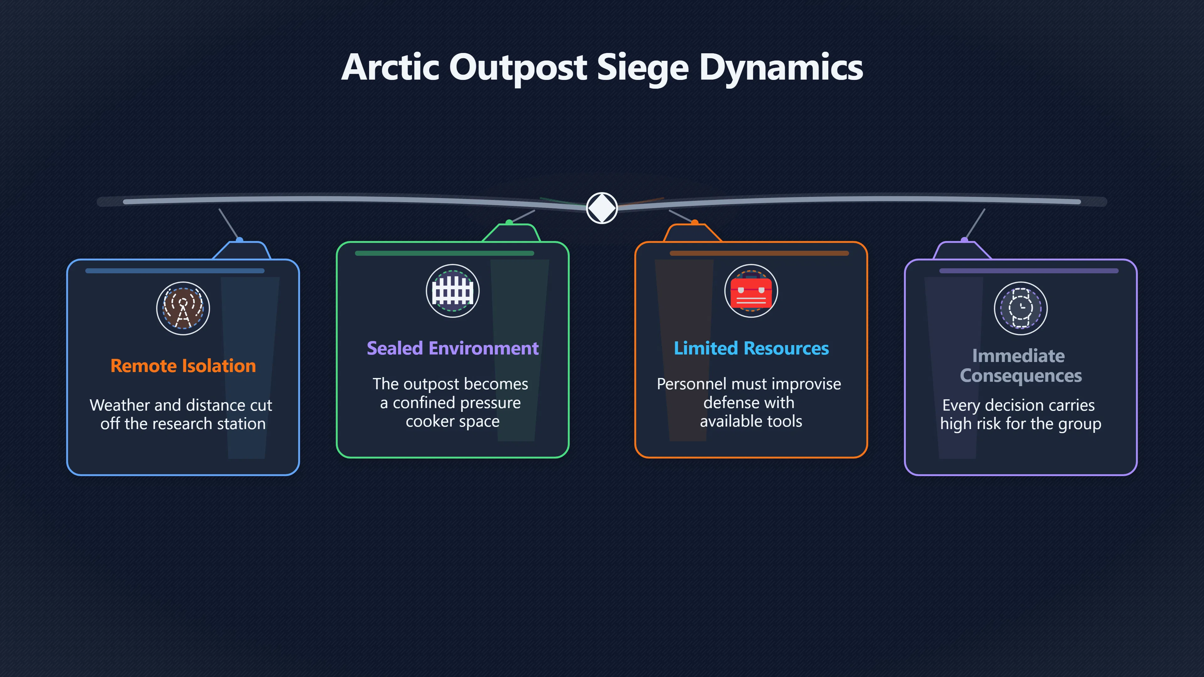 Overview image for The Thing from Another World and siege contact