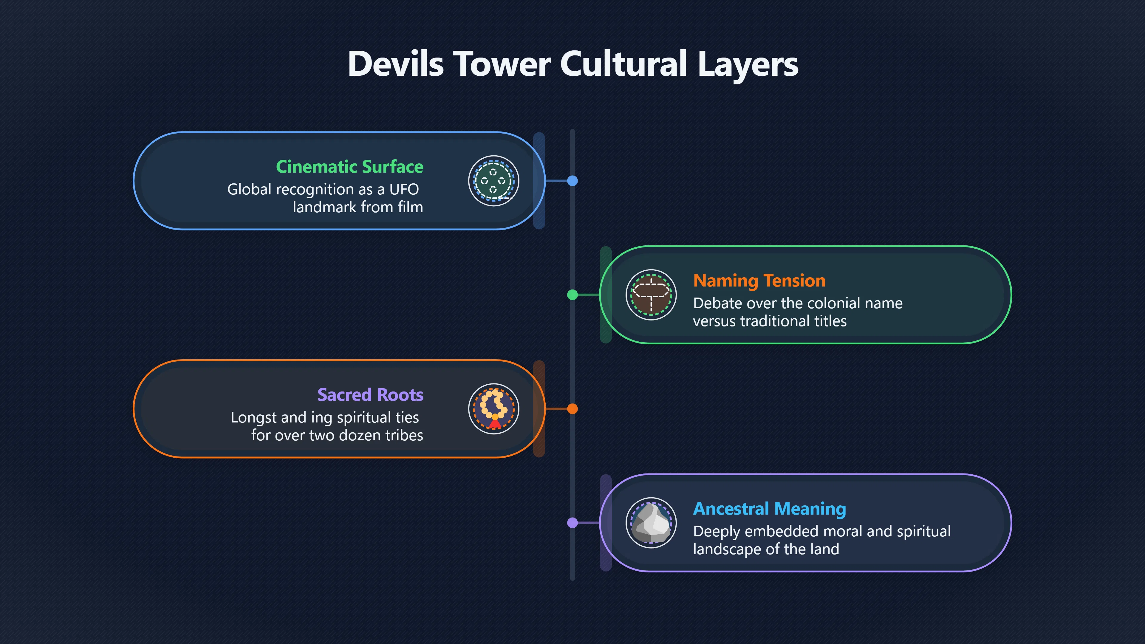 Overview image for Devils Tower's Indigenous meanings beneath the UFO icon