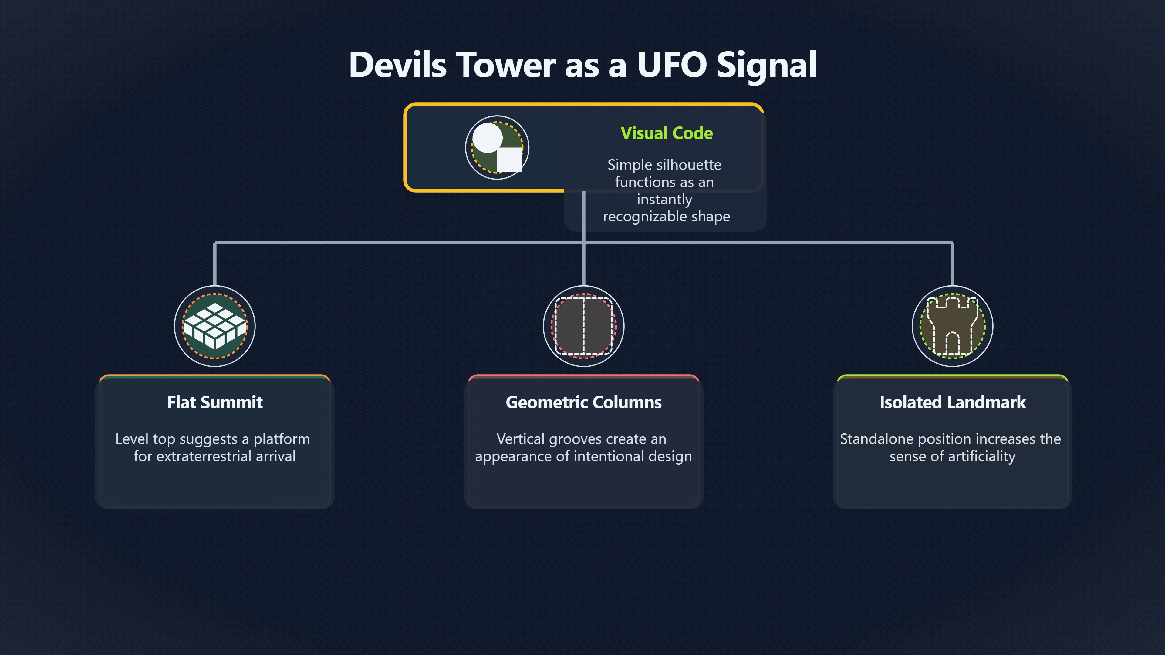Overview image for Why Devils Tower works as a UFO signal