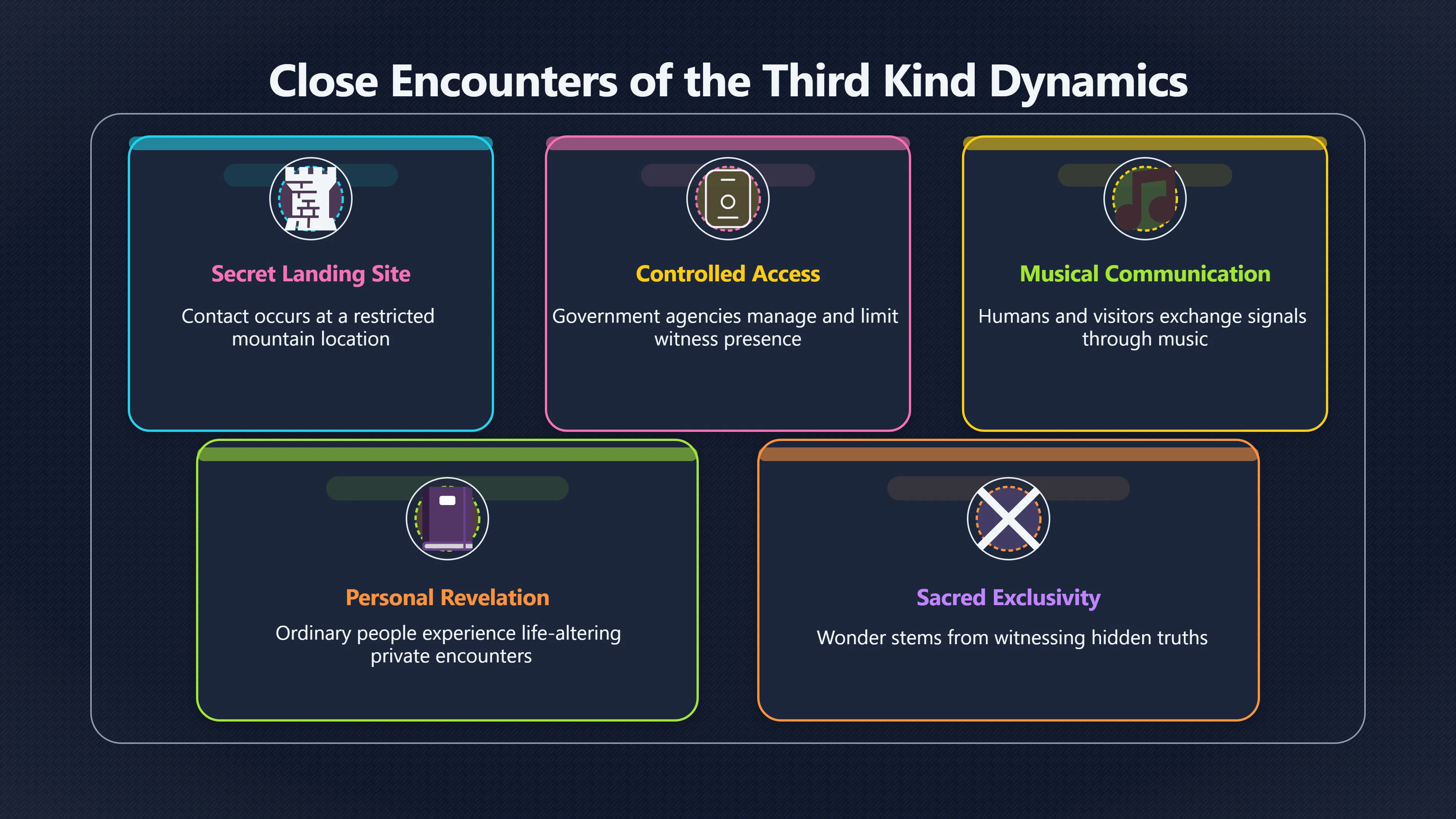 Overview image for Close Encounters versus Disclosure Day's public reveal