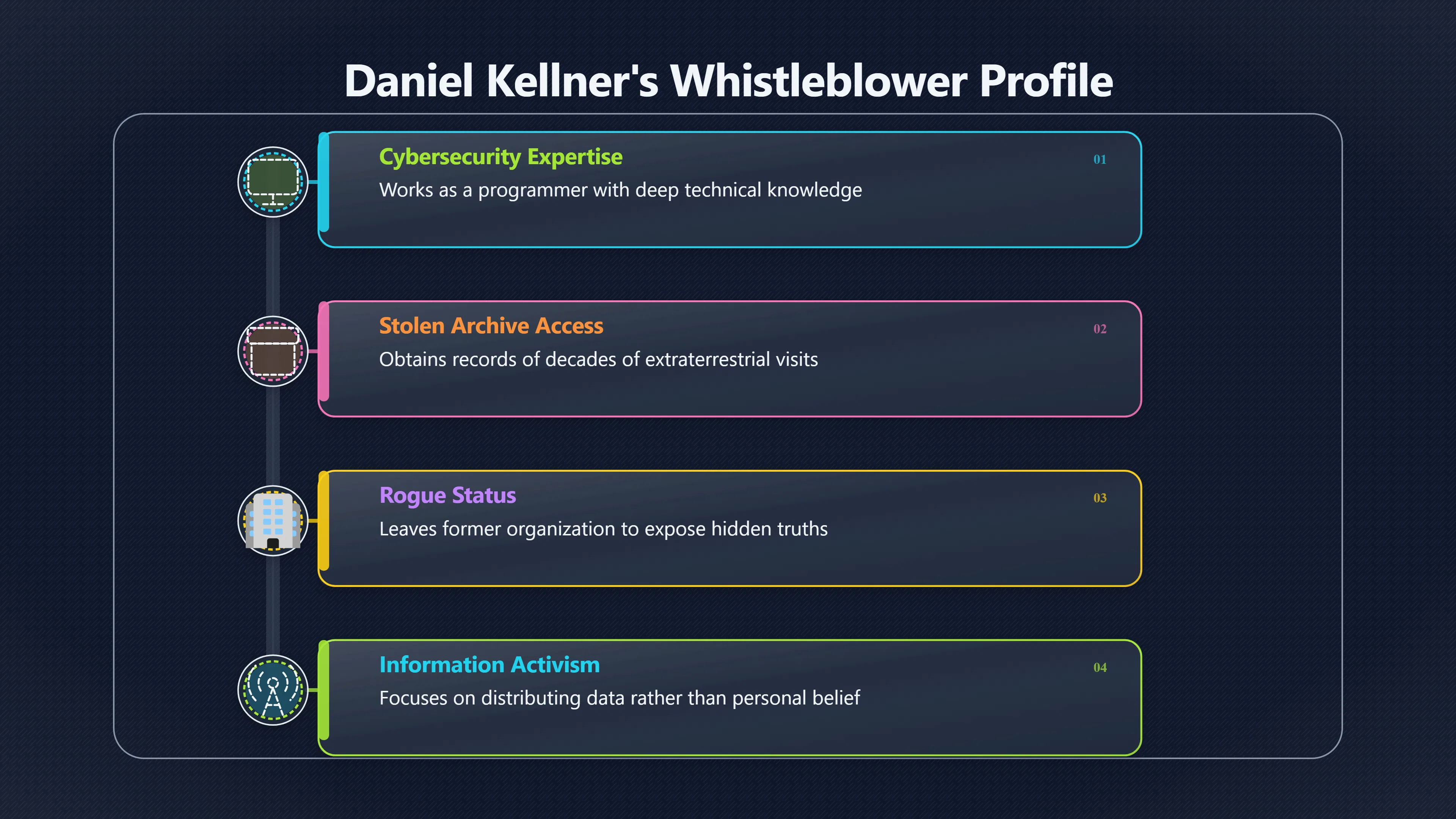 Overview image for Daniel Kellner as the disclosure whistleblower
