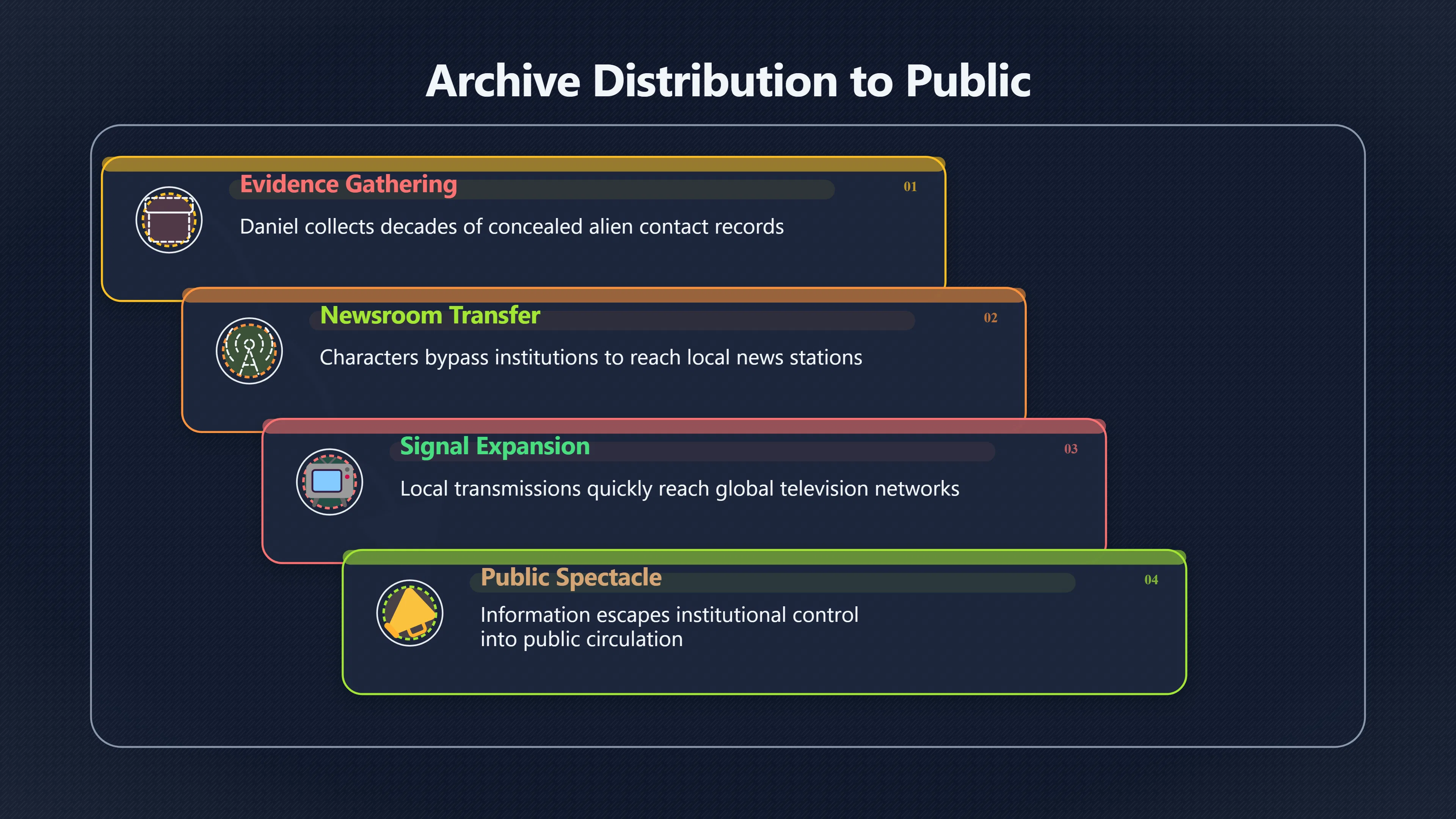 Overview image for The newsroom broadcast as mass disclosure climax