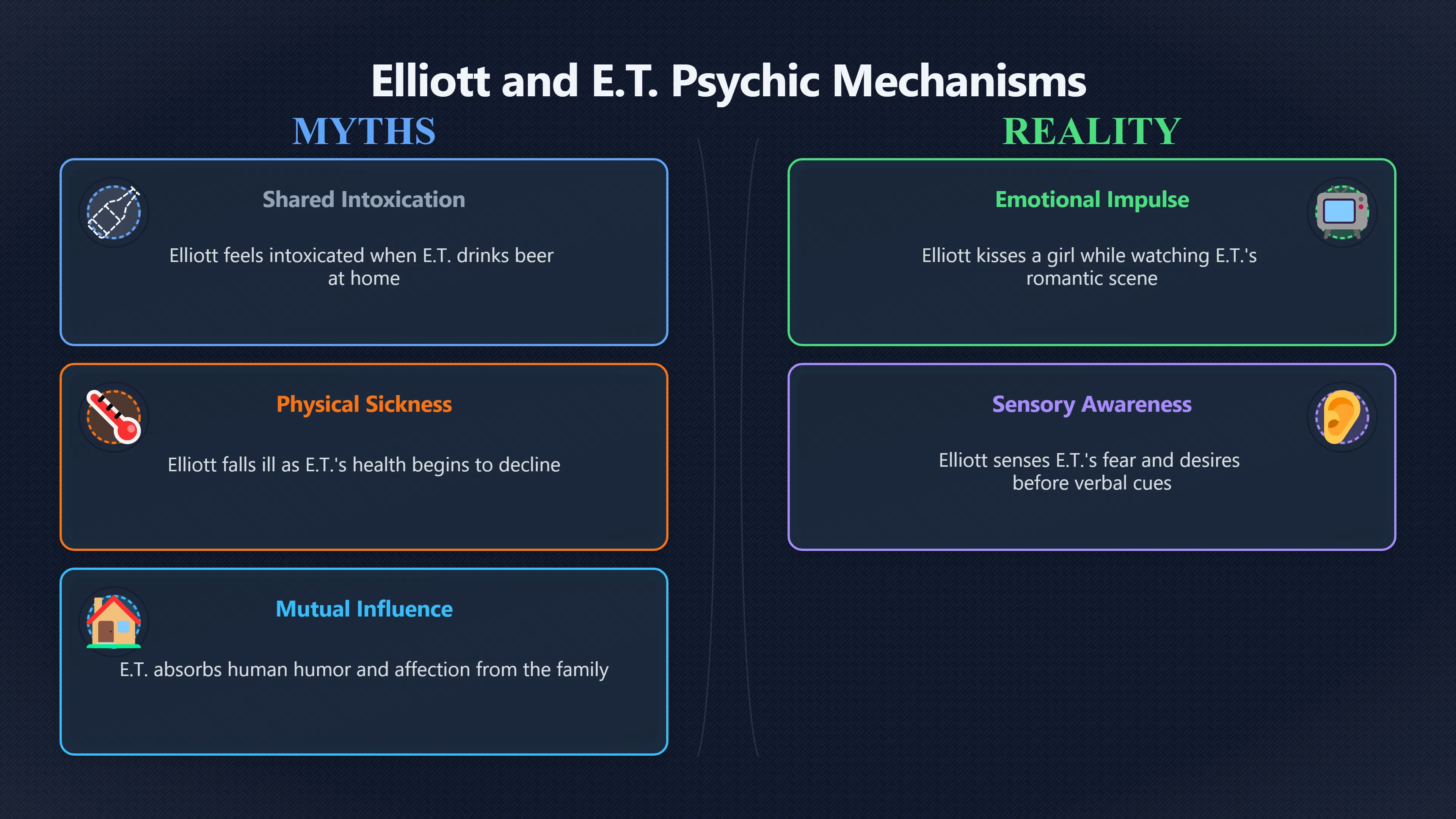 Overview image for Elliott and E.T.'s psychic bond as real contact