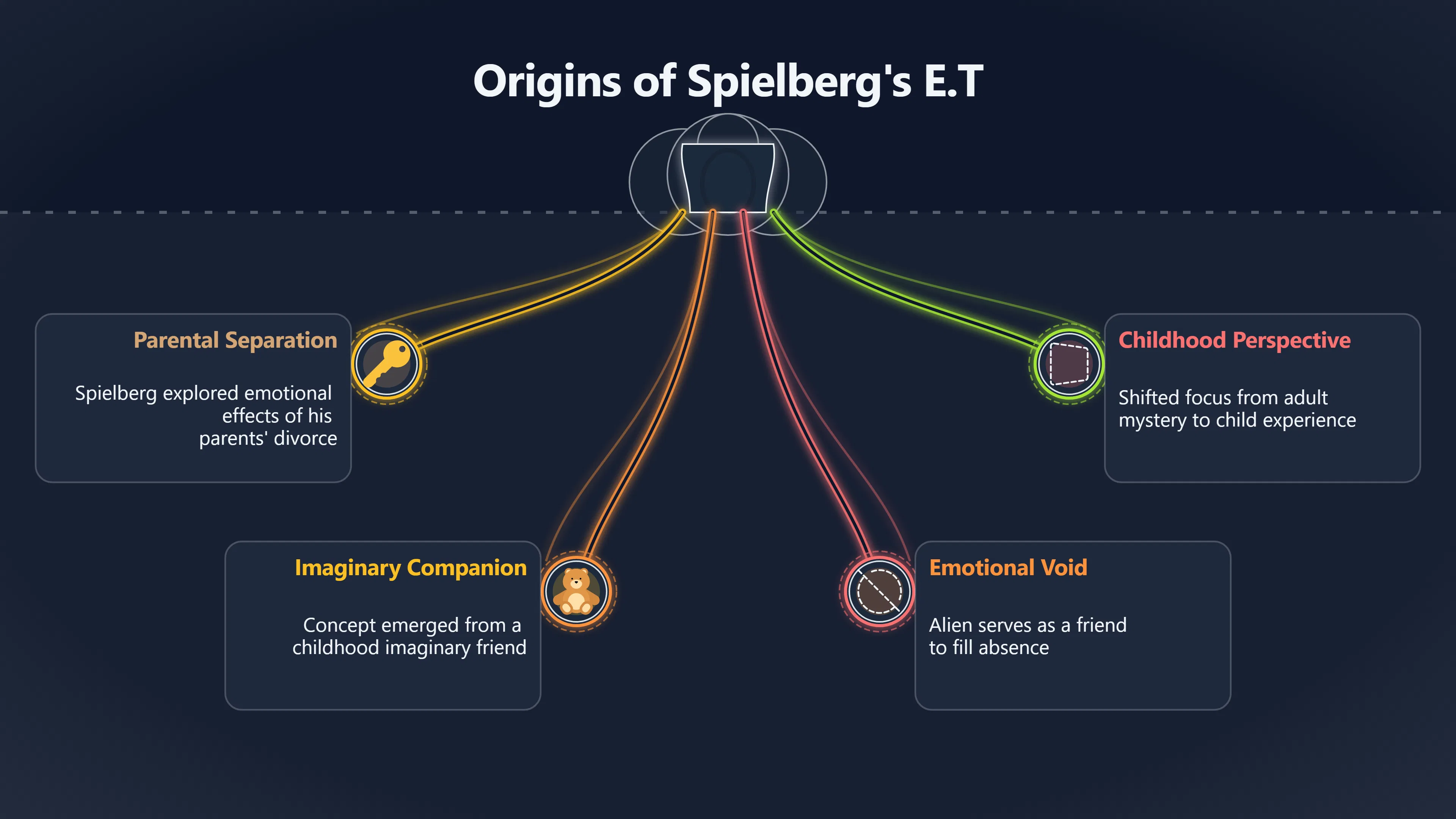 Overview image for Elliott and E.T. as two stranded children