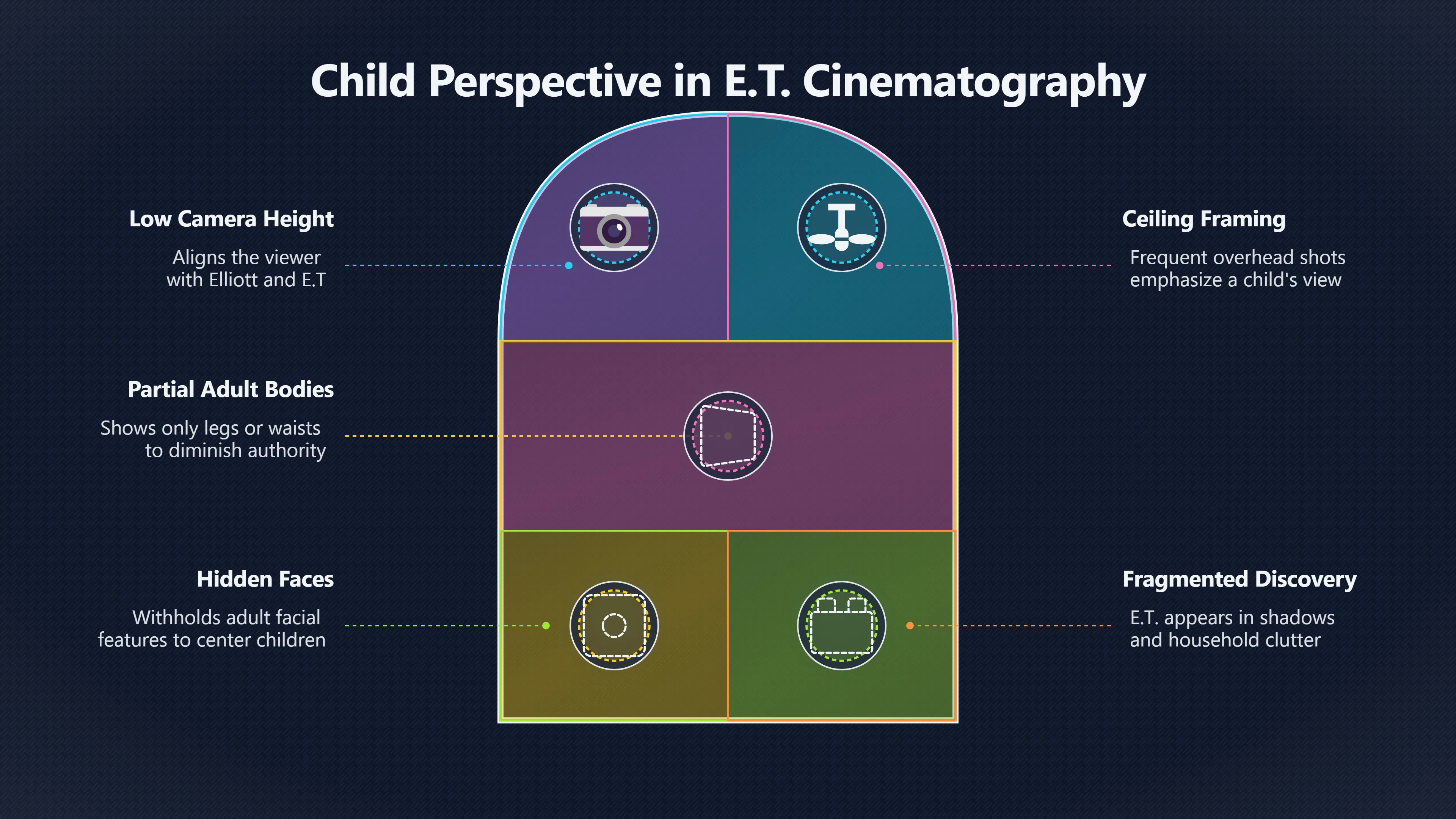 Overview image for Child height camera work and the ethics of seeing E.T.