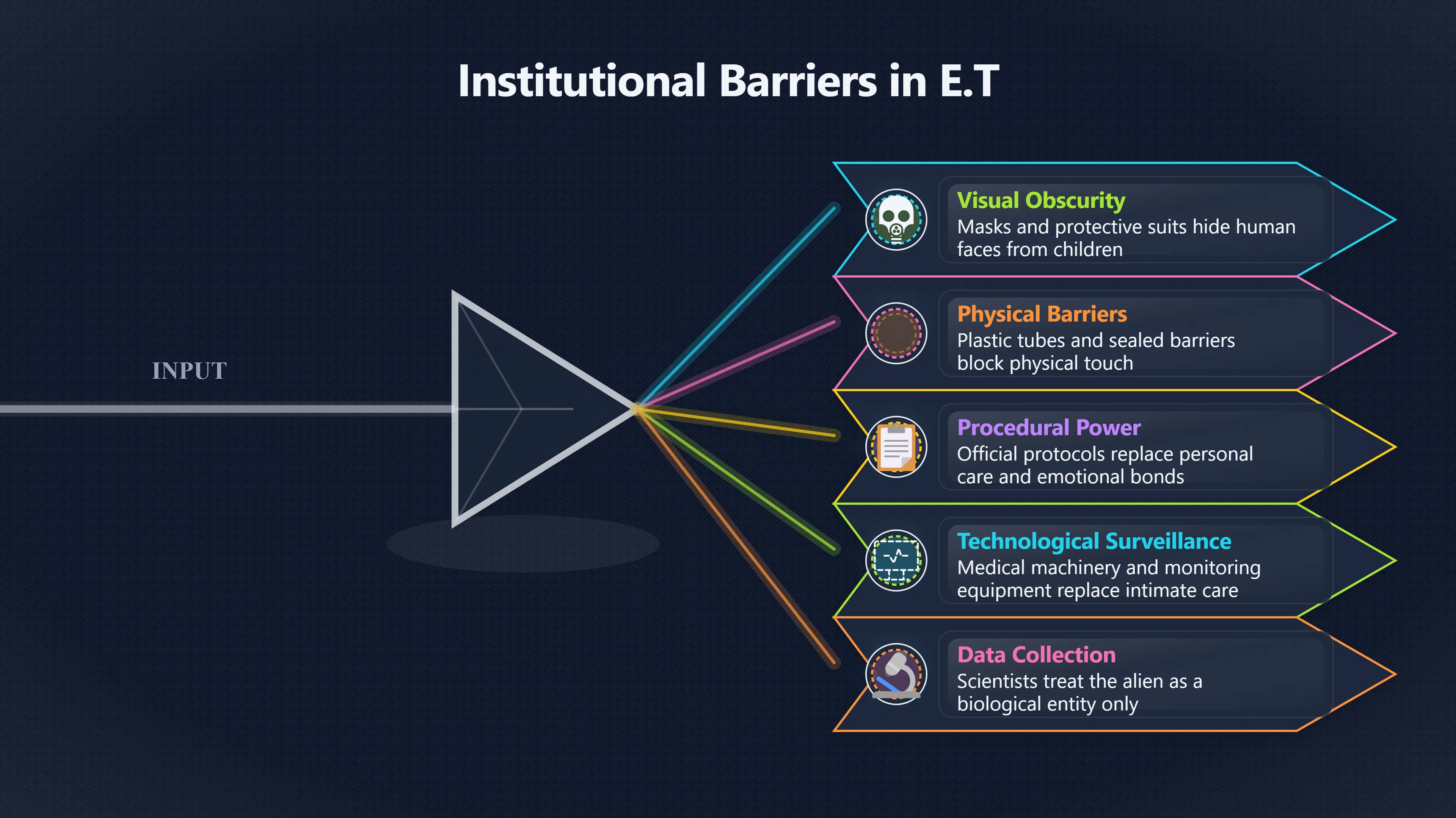 Overview image for Government scientists as the threat to E.T.'s friendship