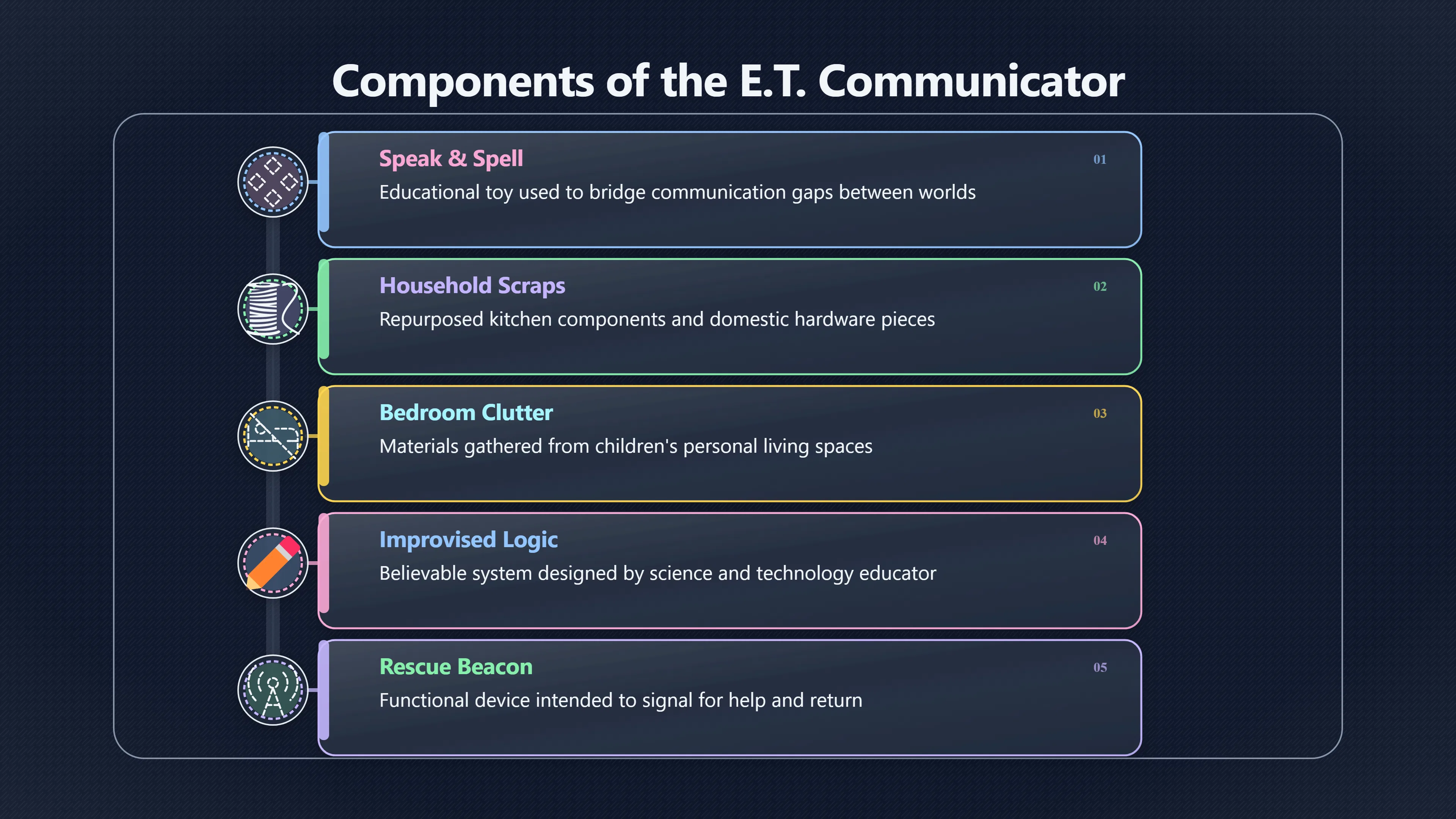 Overview image for Phone home as homemade first contact technology