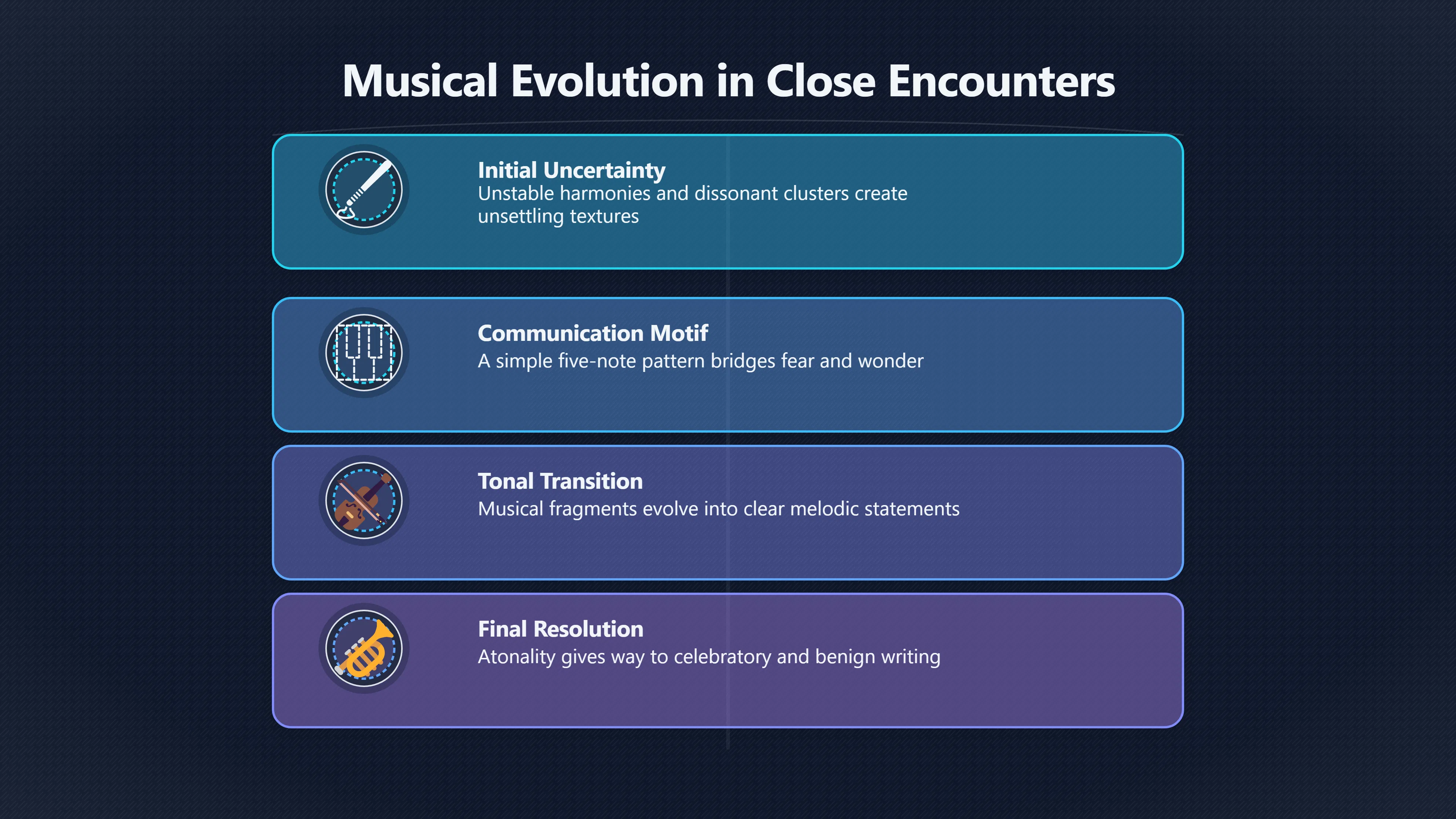 Overview image for How Williams balances fear and wonder in the score