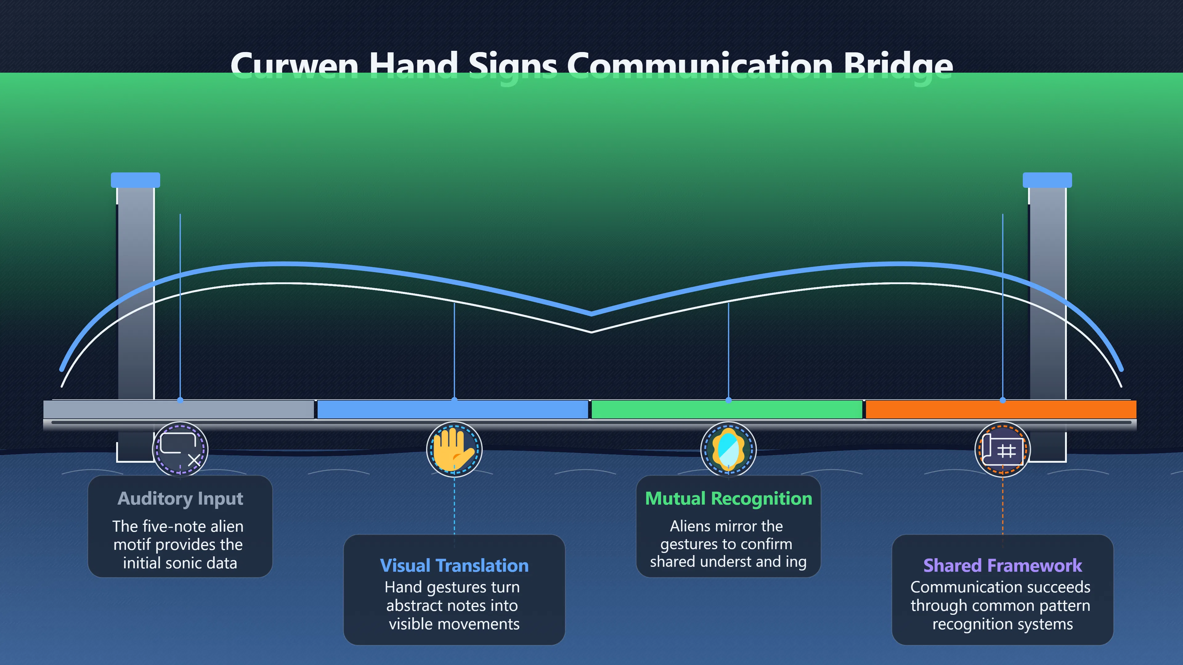 Overview image for Why hand signs make alien contact feel teachable