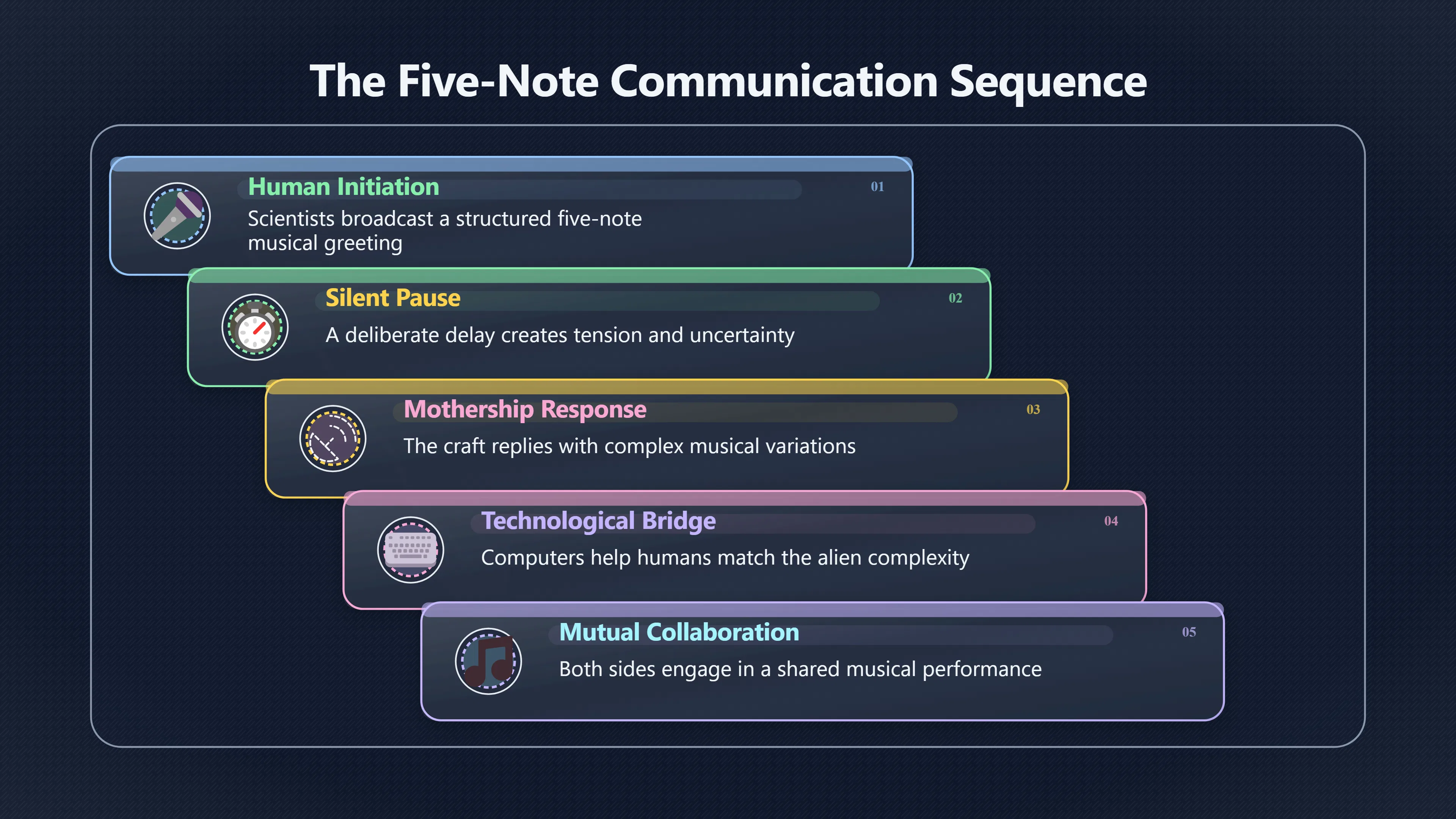 Overview image for Why the mothership reply makes contact feel mutual