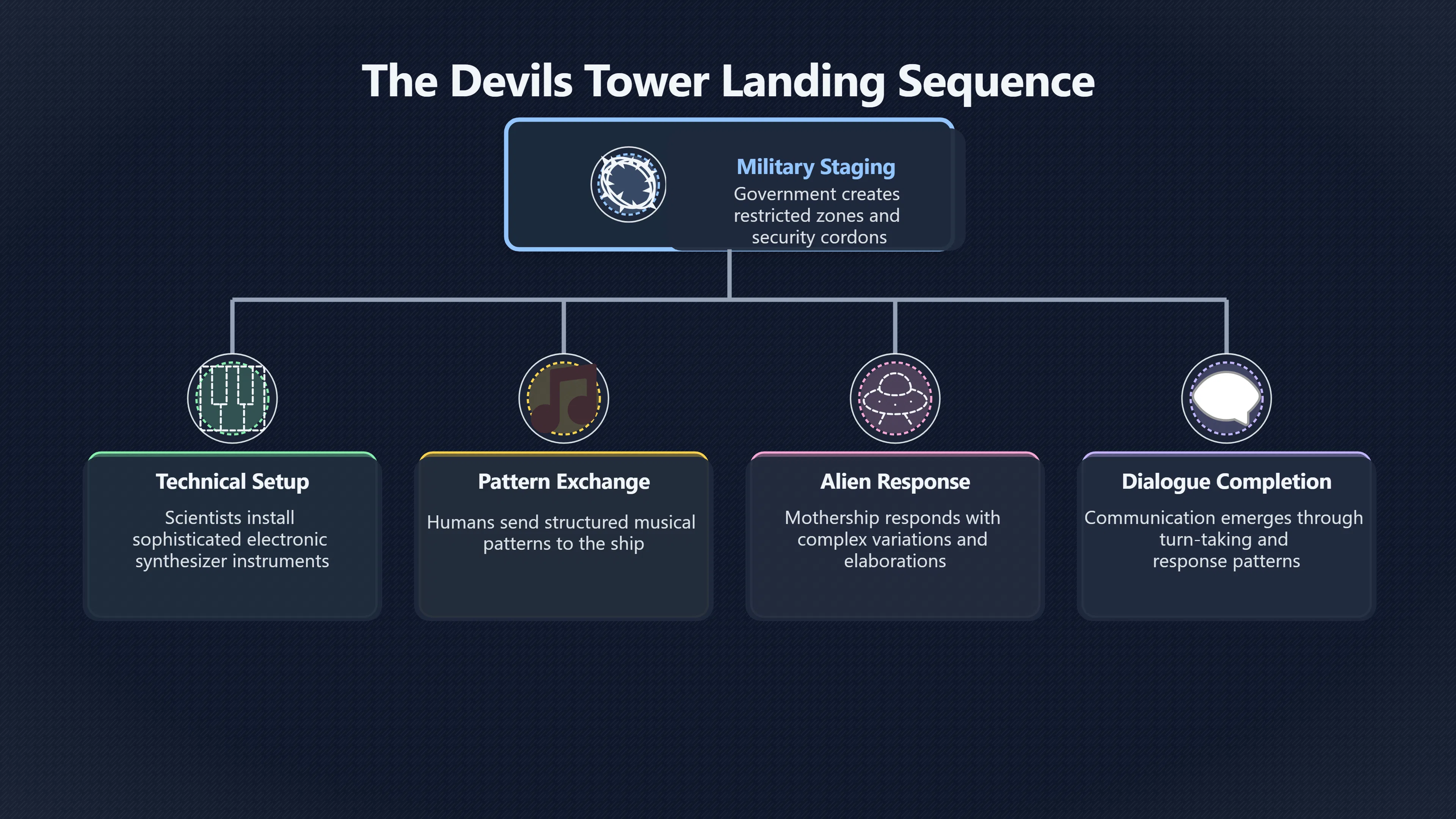 Overview image for The musical console instead of military weapons