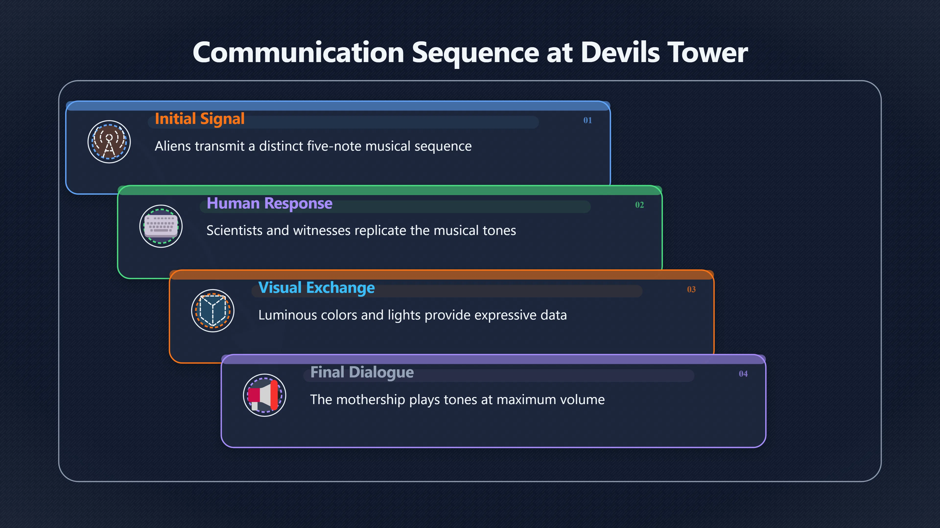 Overview image for Why Close Encounters makes alien contact feel inviting