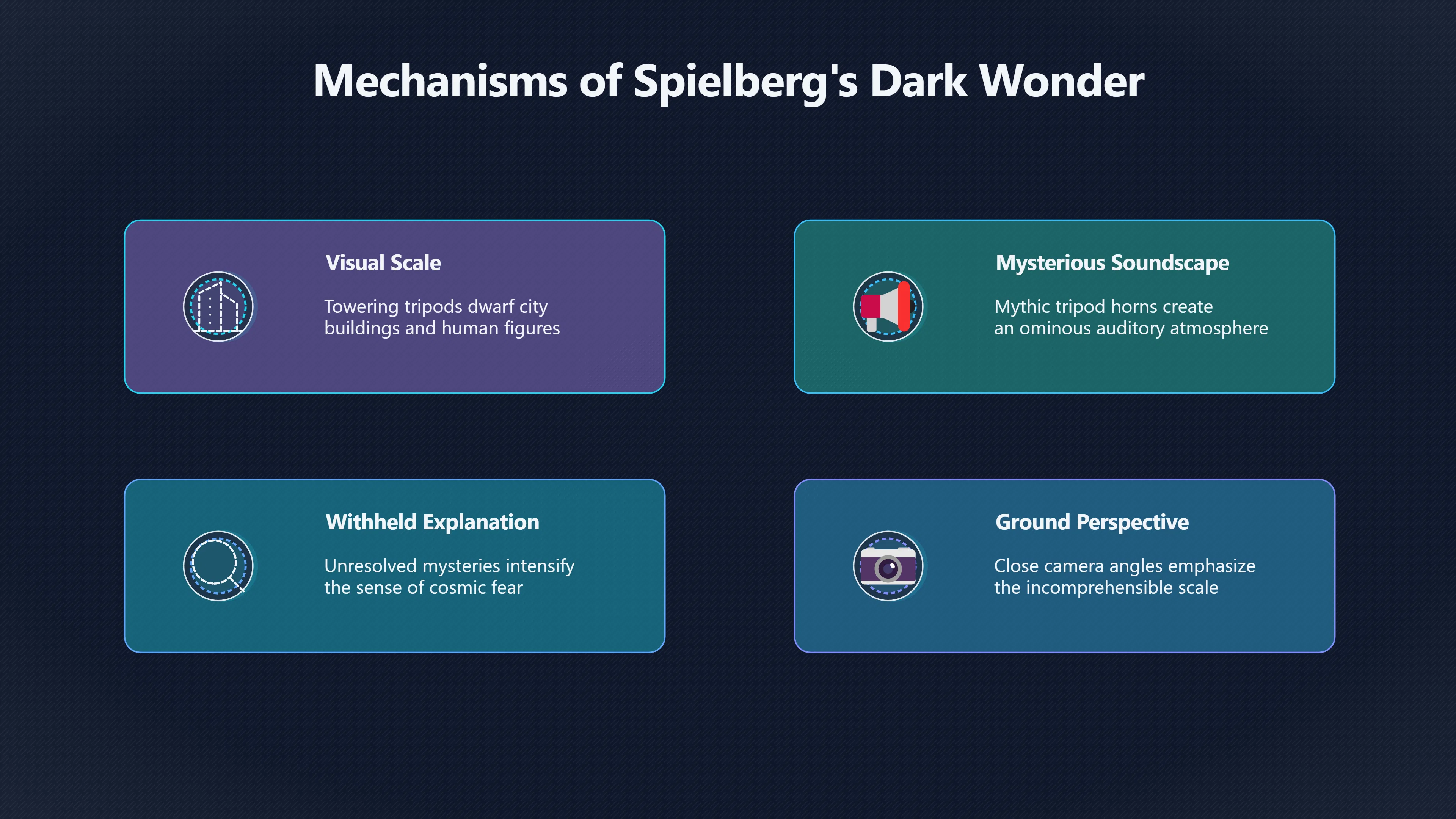 Overview image for Wonder after attack in Spielberg's alien invasions