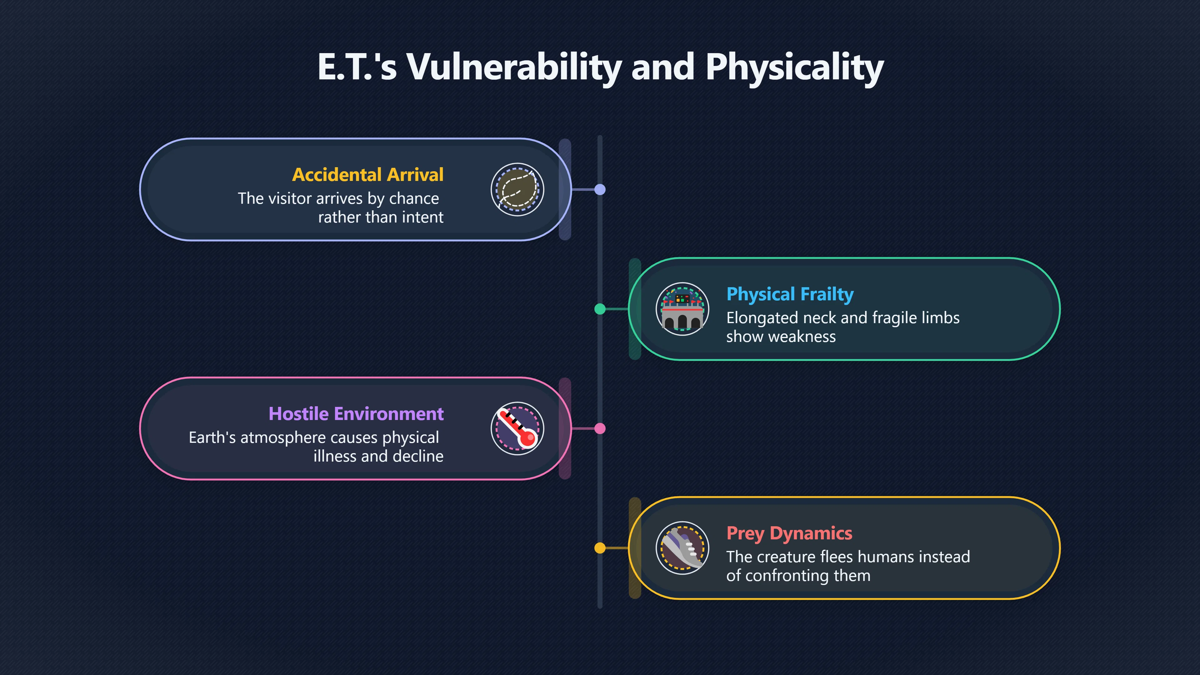 Overview image for How E.T. turns the alien into the endangered stranger
