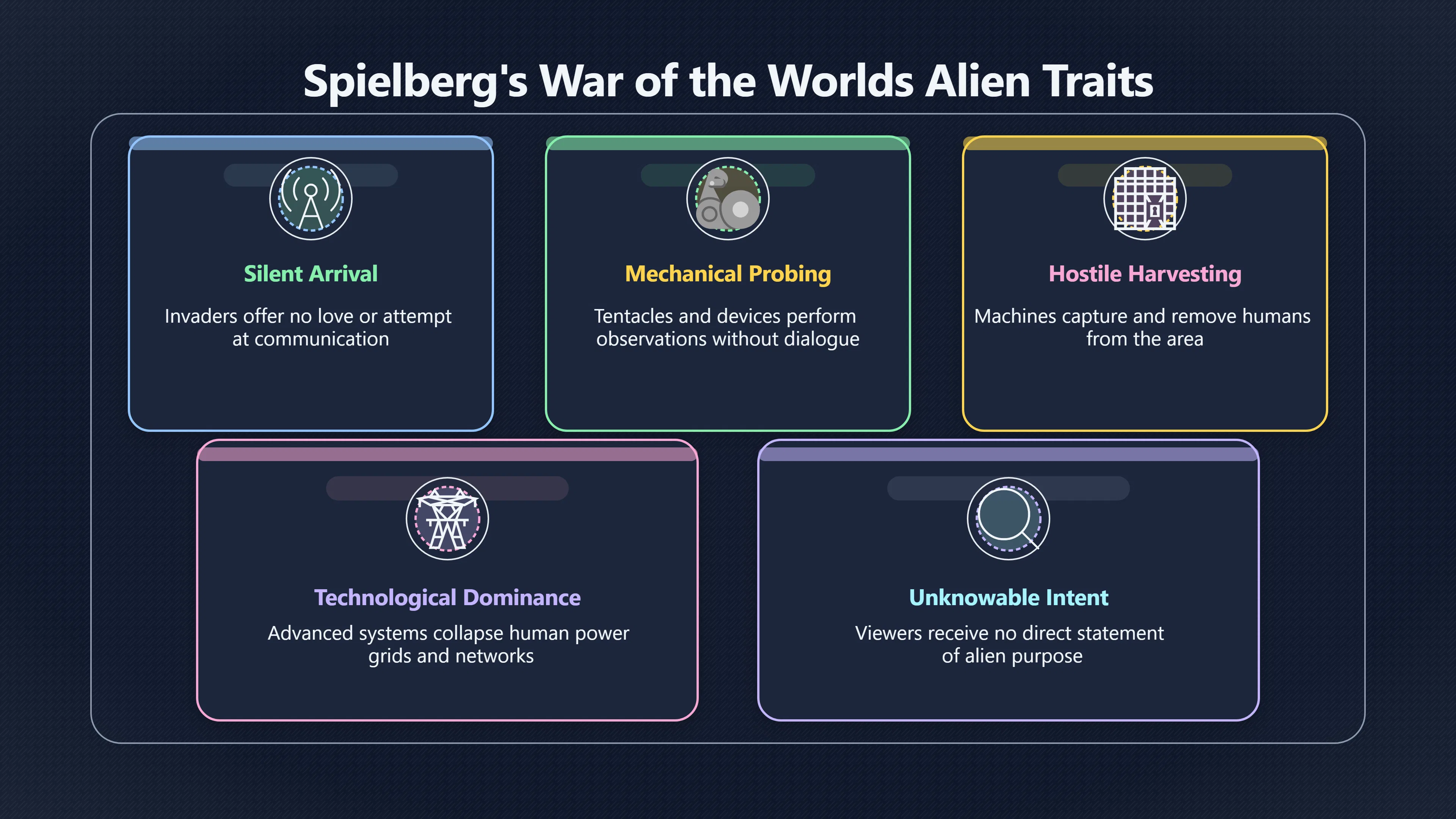 Overview image for Why War of the Worlds makes silence terrifying