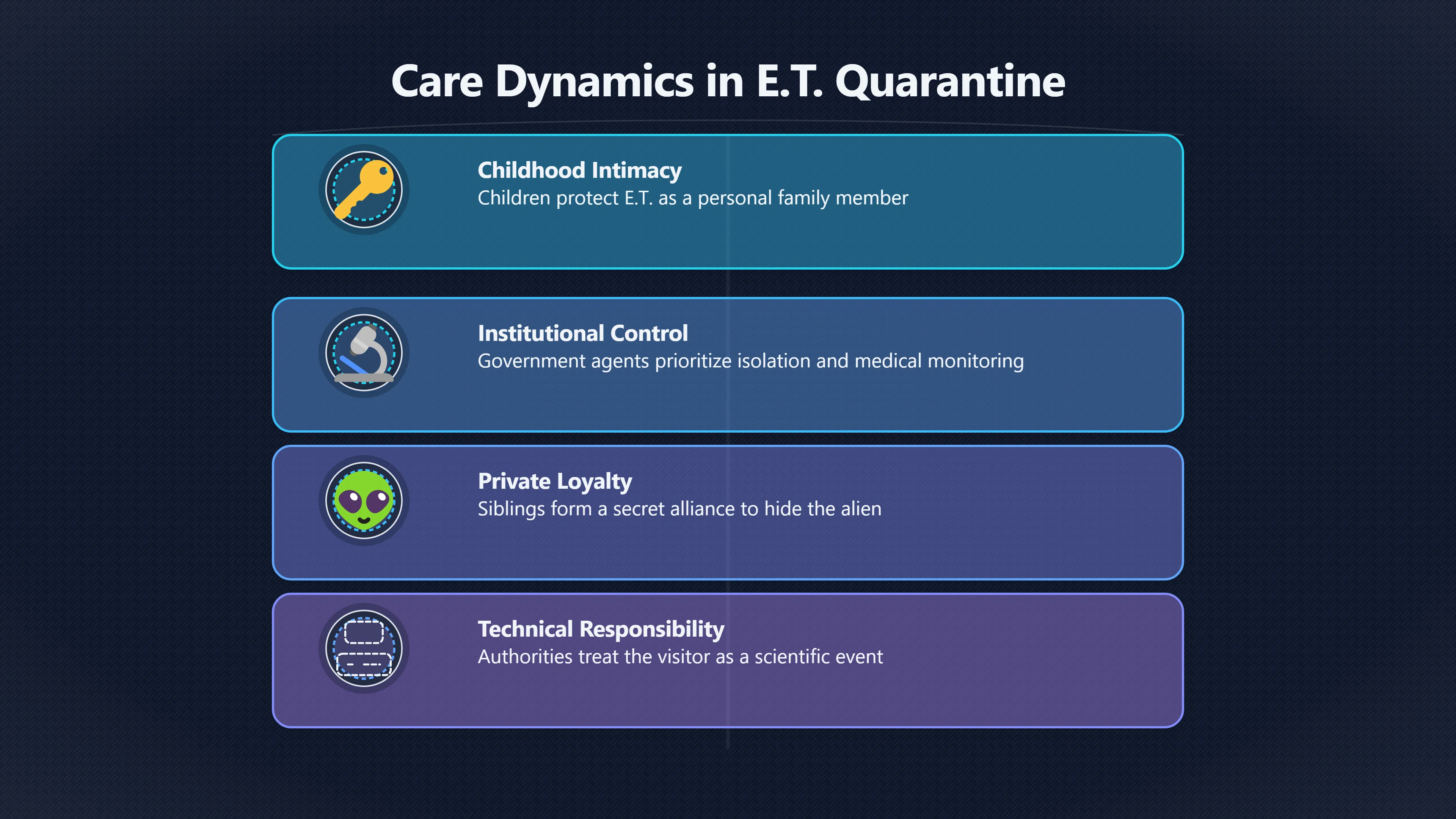 Overview image for E.T.'s home quarantine as family secrecy crisis