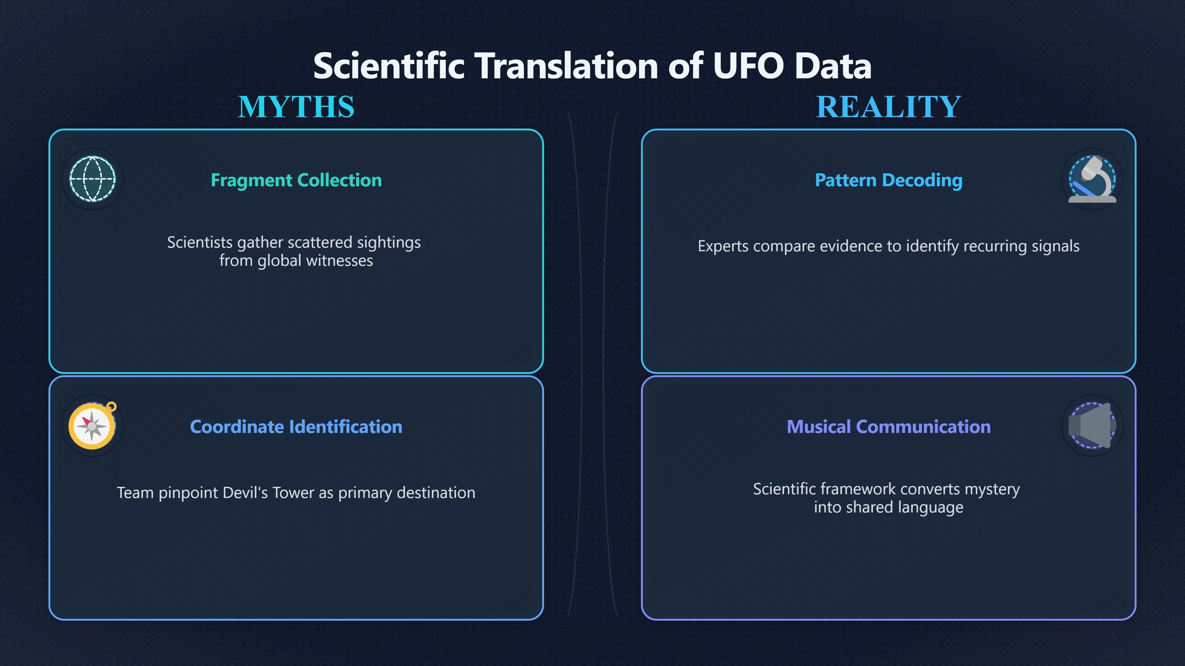 Overview image for Scientific experts as gatekeepers of alien contact