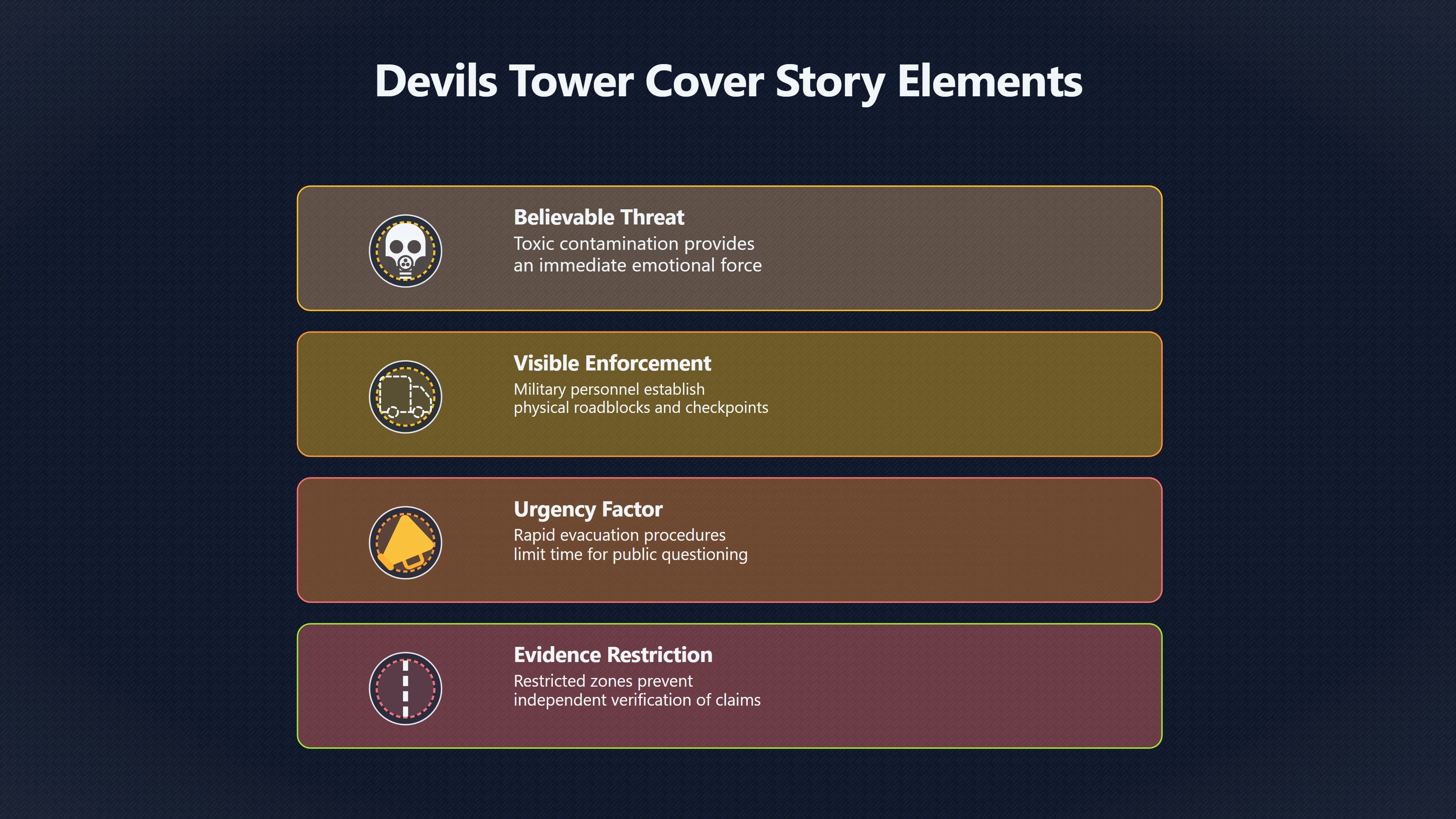 Overview image for False danger stories as UFO crowd control