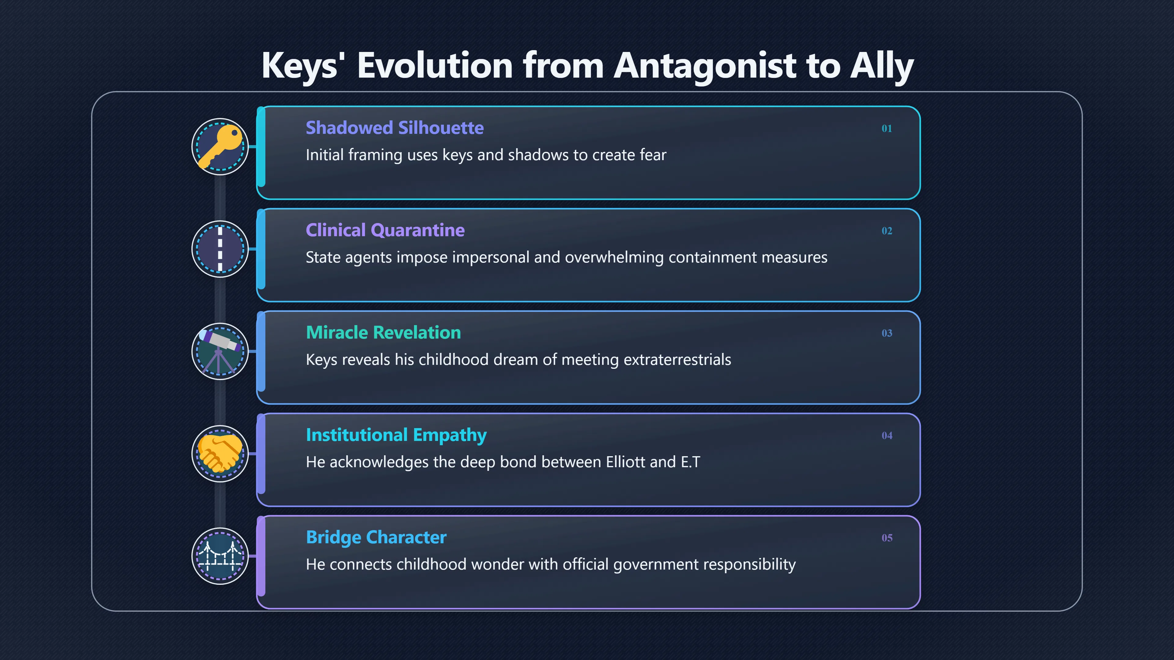 Overview image for Keys as the government believer in E.T.