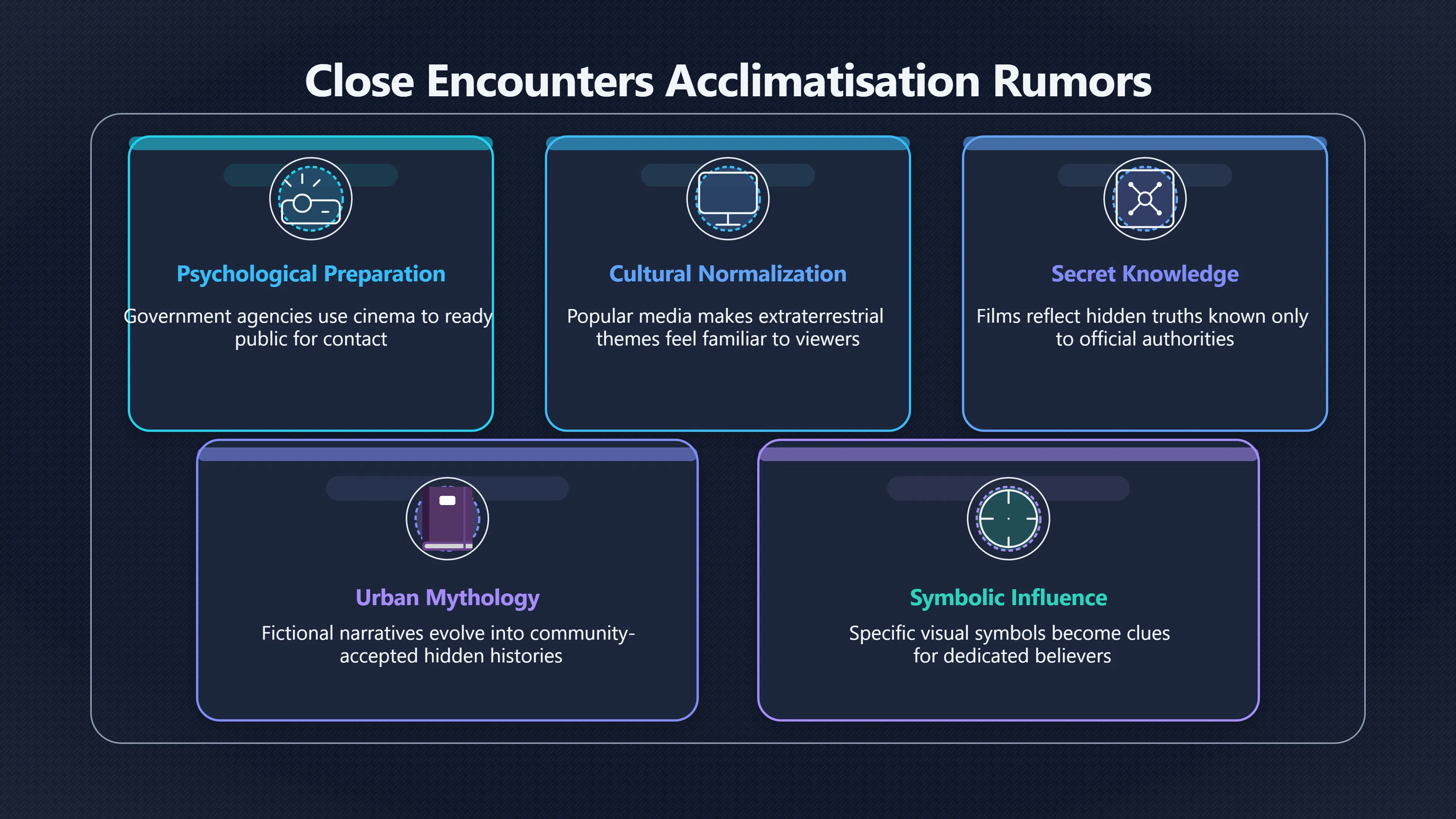 Overview image for The government acclimatisation rumour around Close Encounters