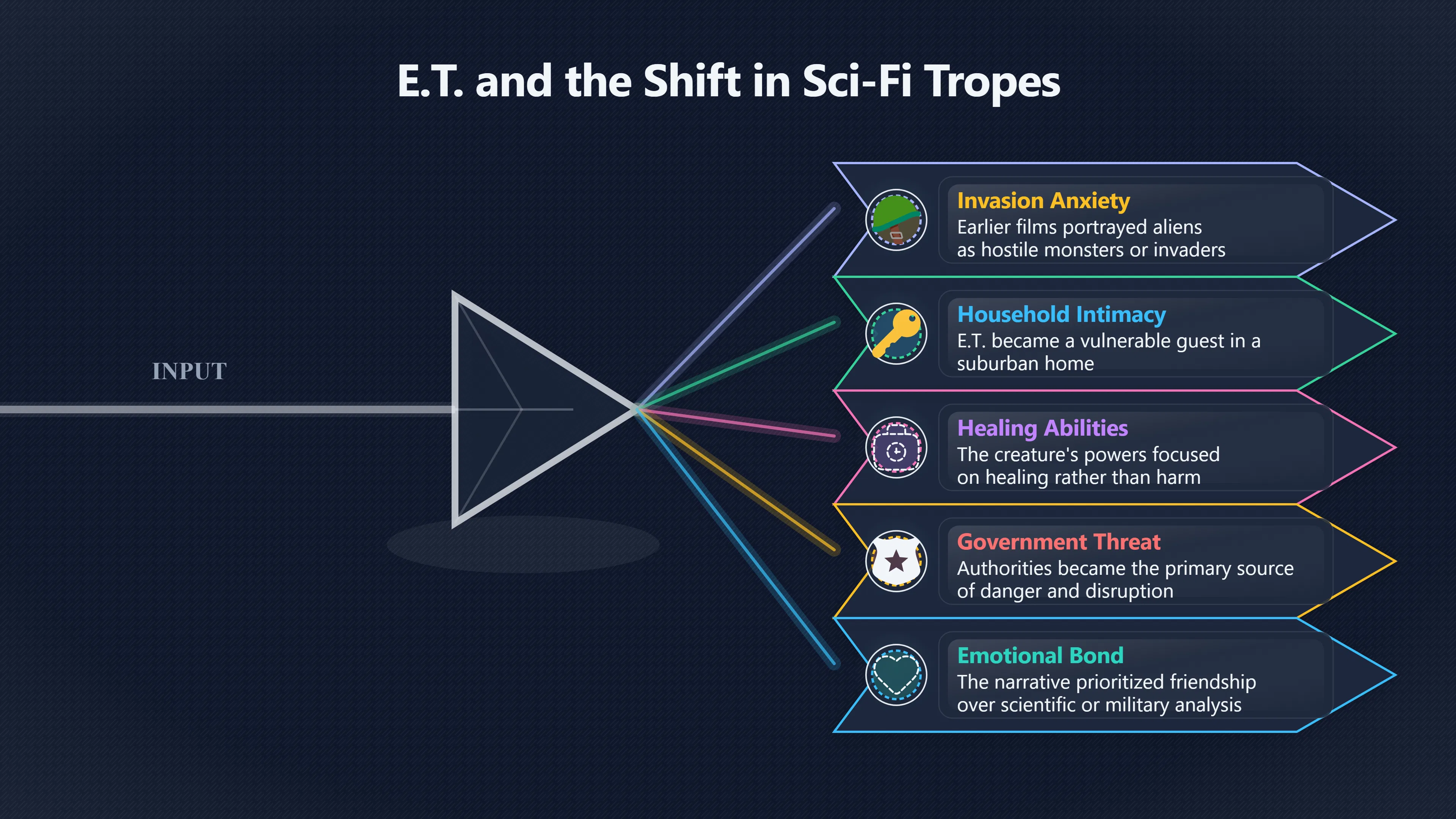 Overview image for E.T. and the friendly alien shift