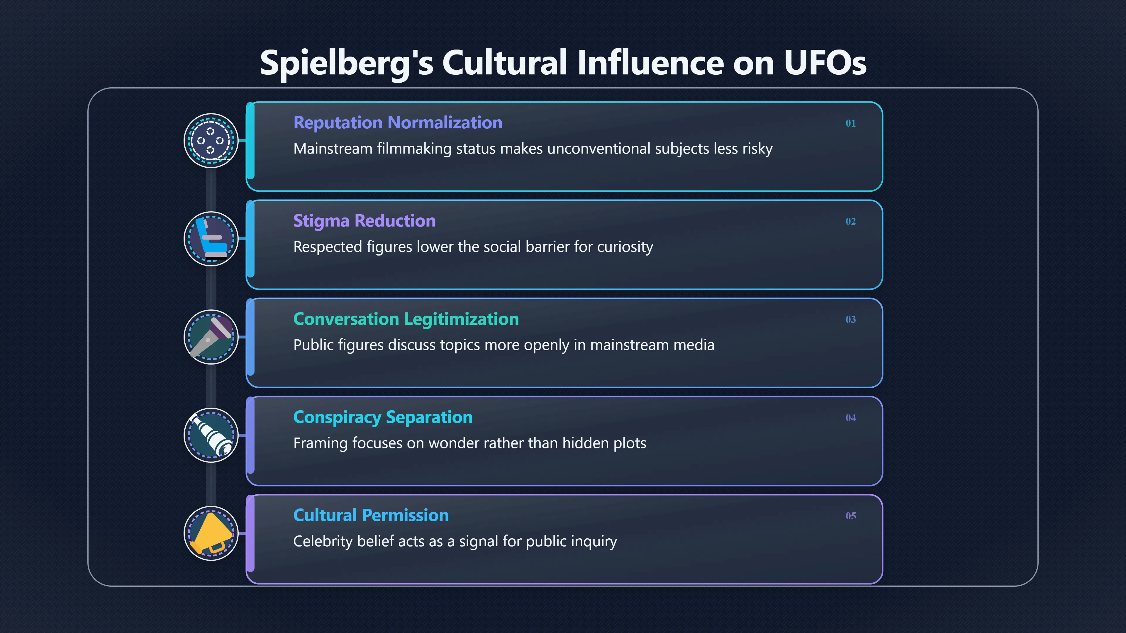 Overview image for Spielberg's public belief as cultural permission