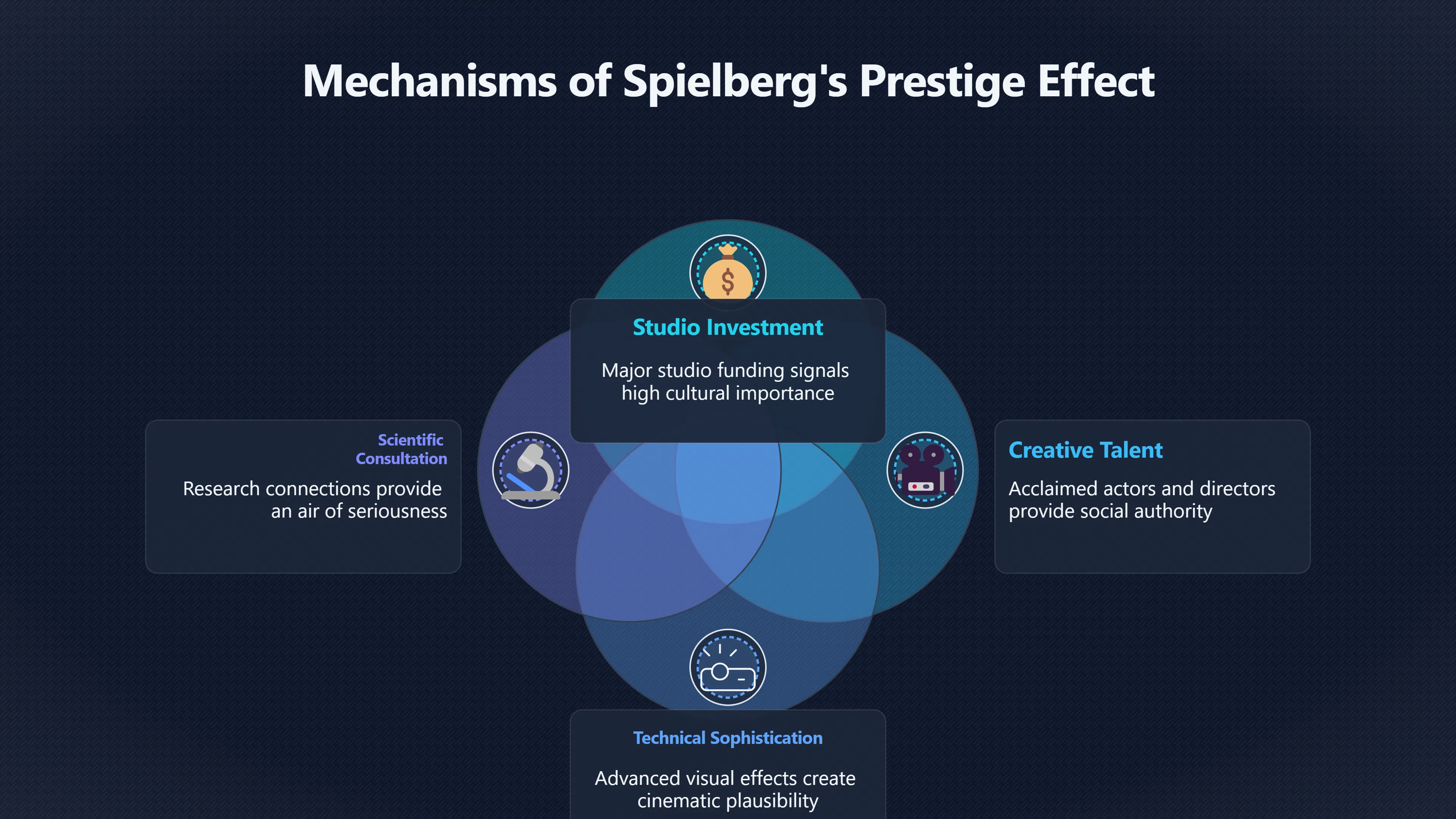 Overview image for How blockbuster prestige made UFO belief respectable