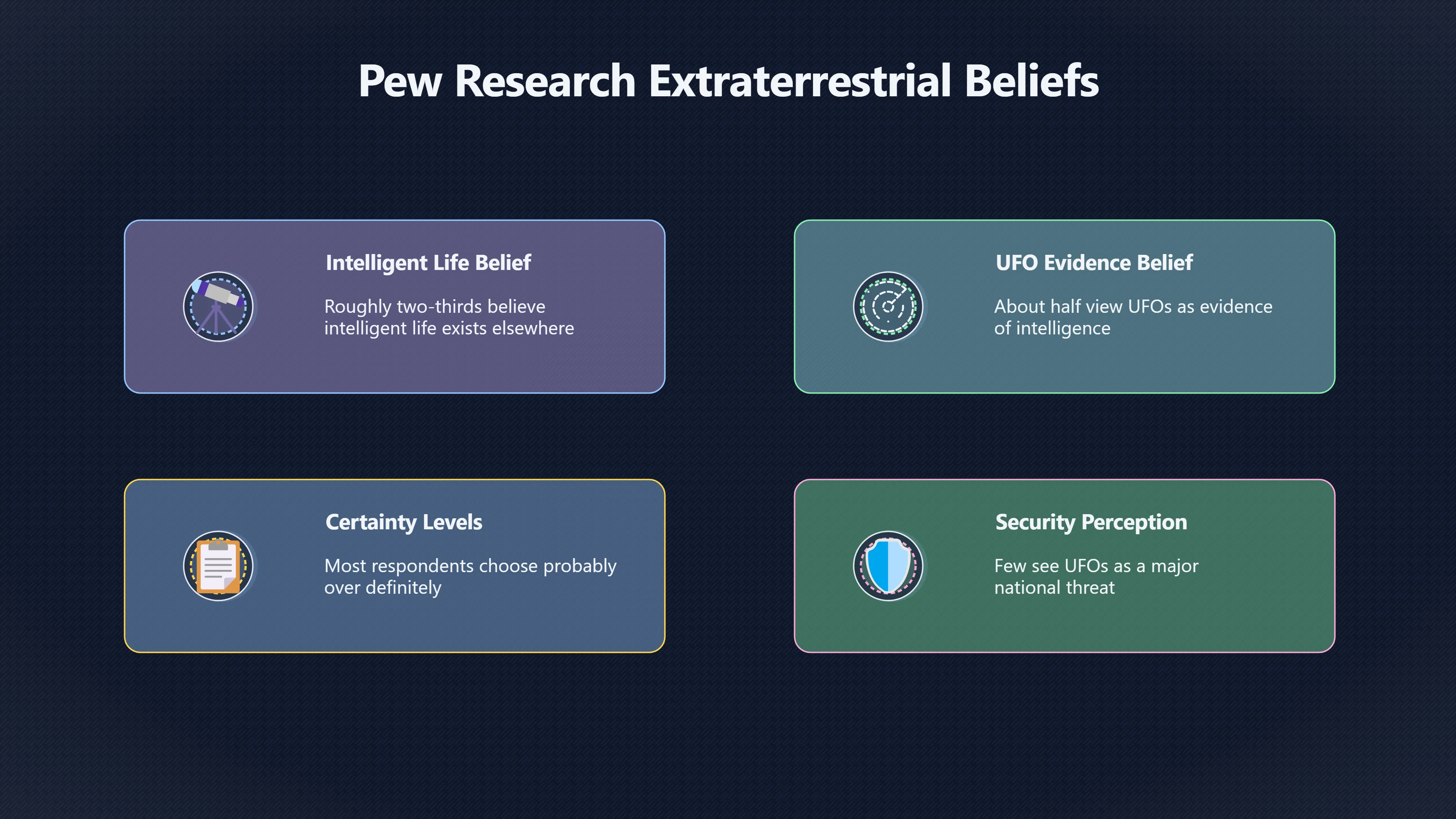 Overview image for Public opinion after Hollywood's UFO imagination