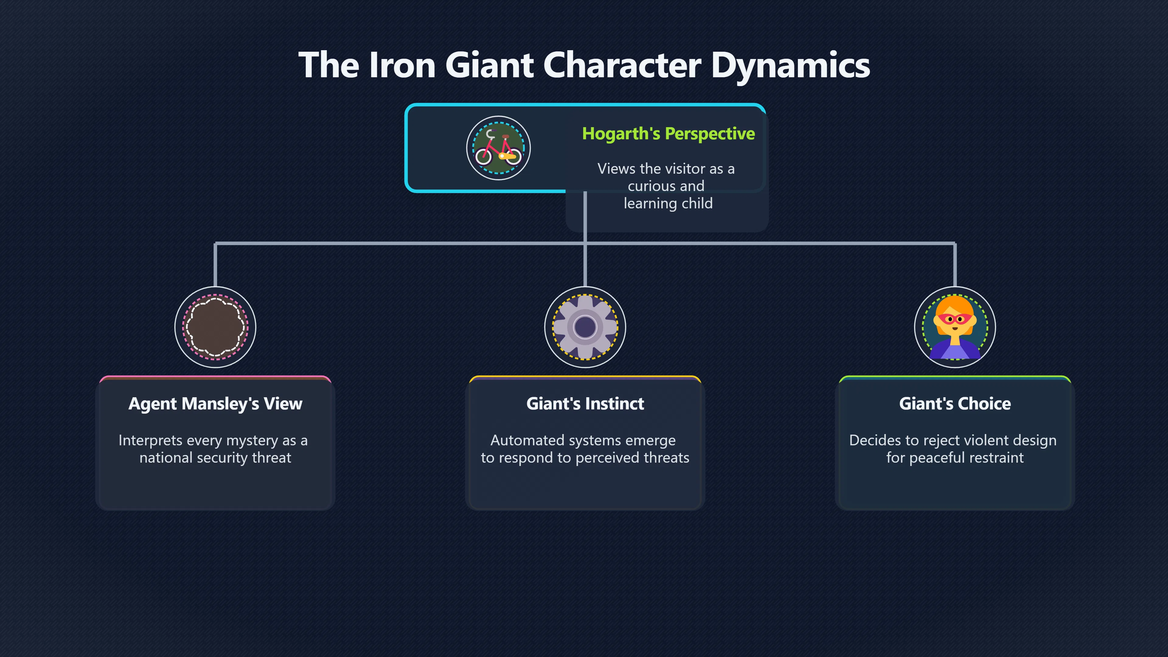 Overview image for The Iron Giant as misunderstood alien weapon