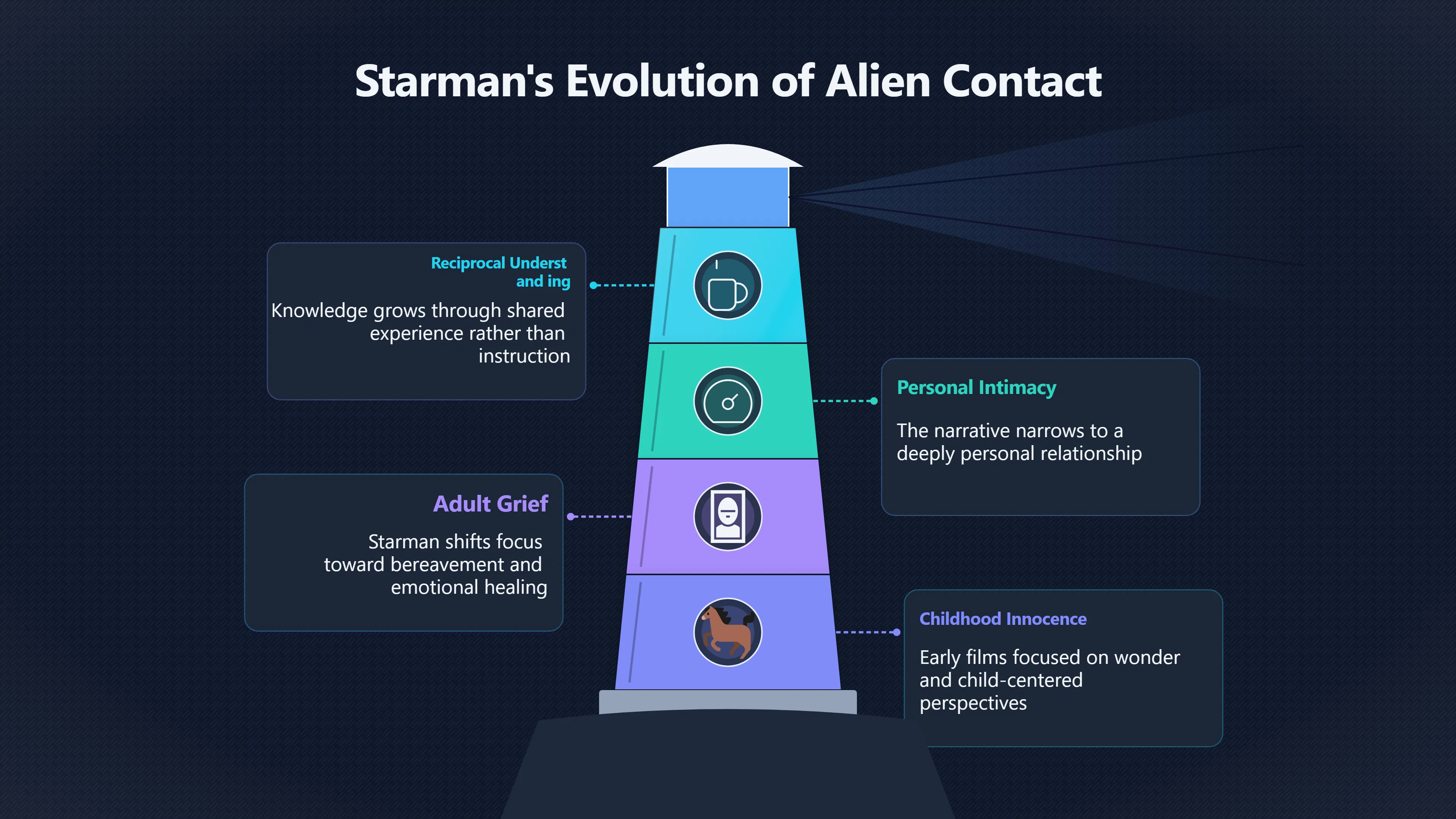 Overview image for Starman and the romantic road trip alien