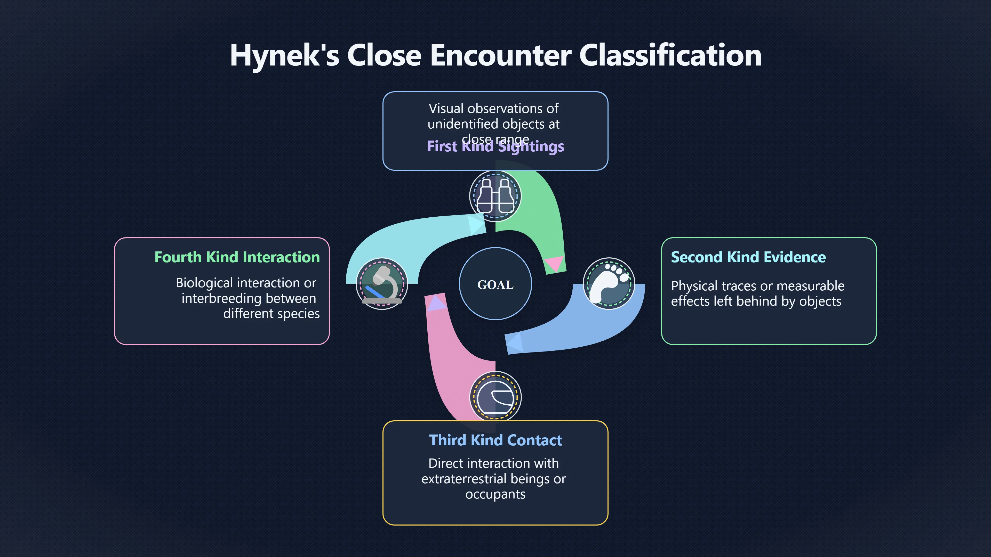 Overview image for Hynek's first kind as Spielberg's sighting threshold
