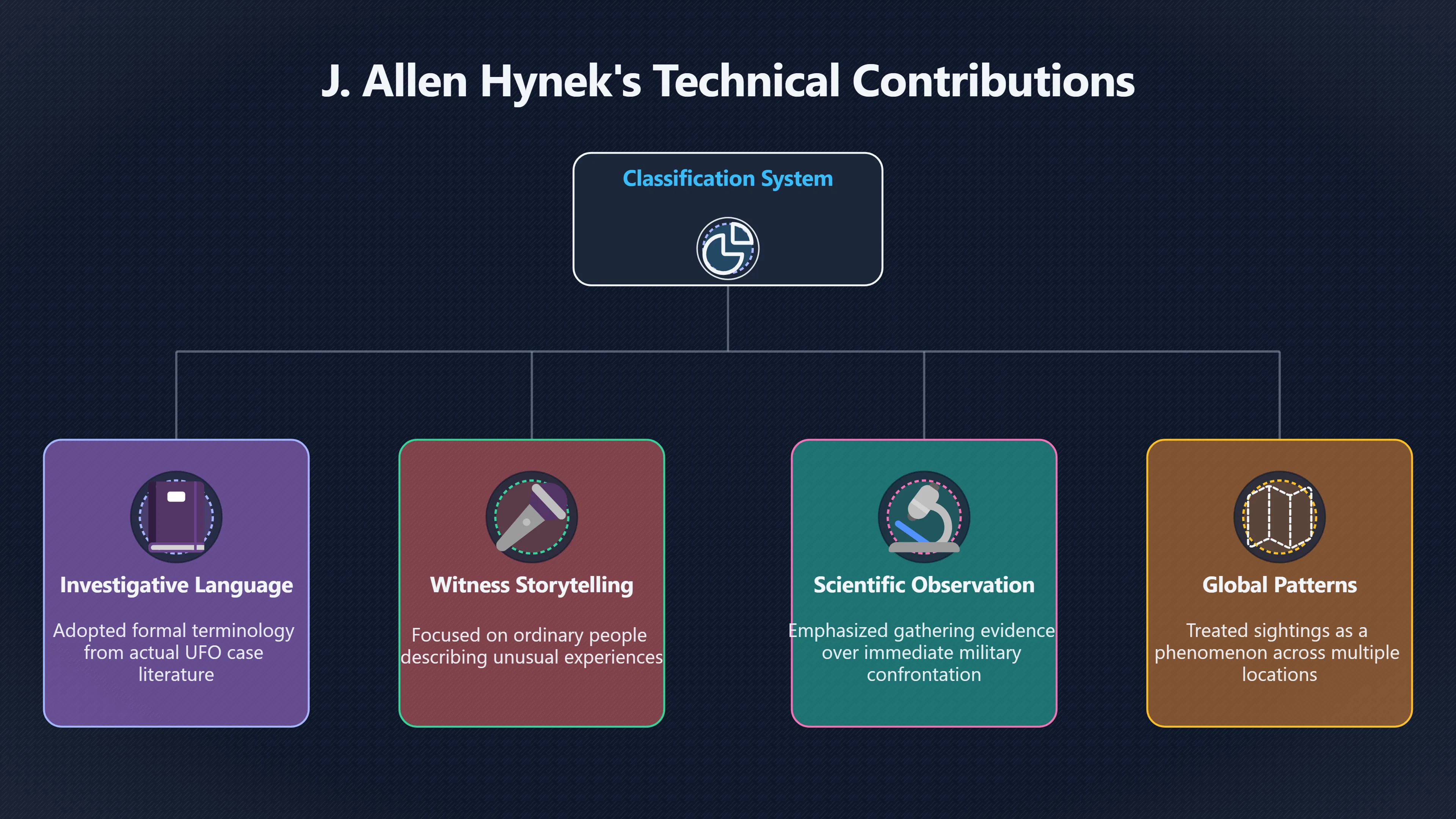 Overview image for Hynek's adviser role and the film's credibility