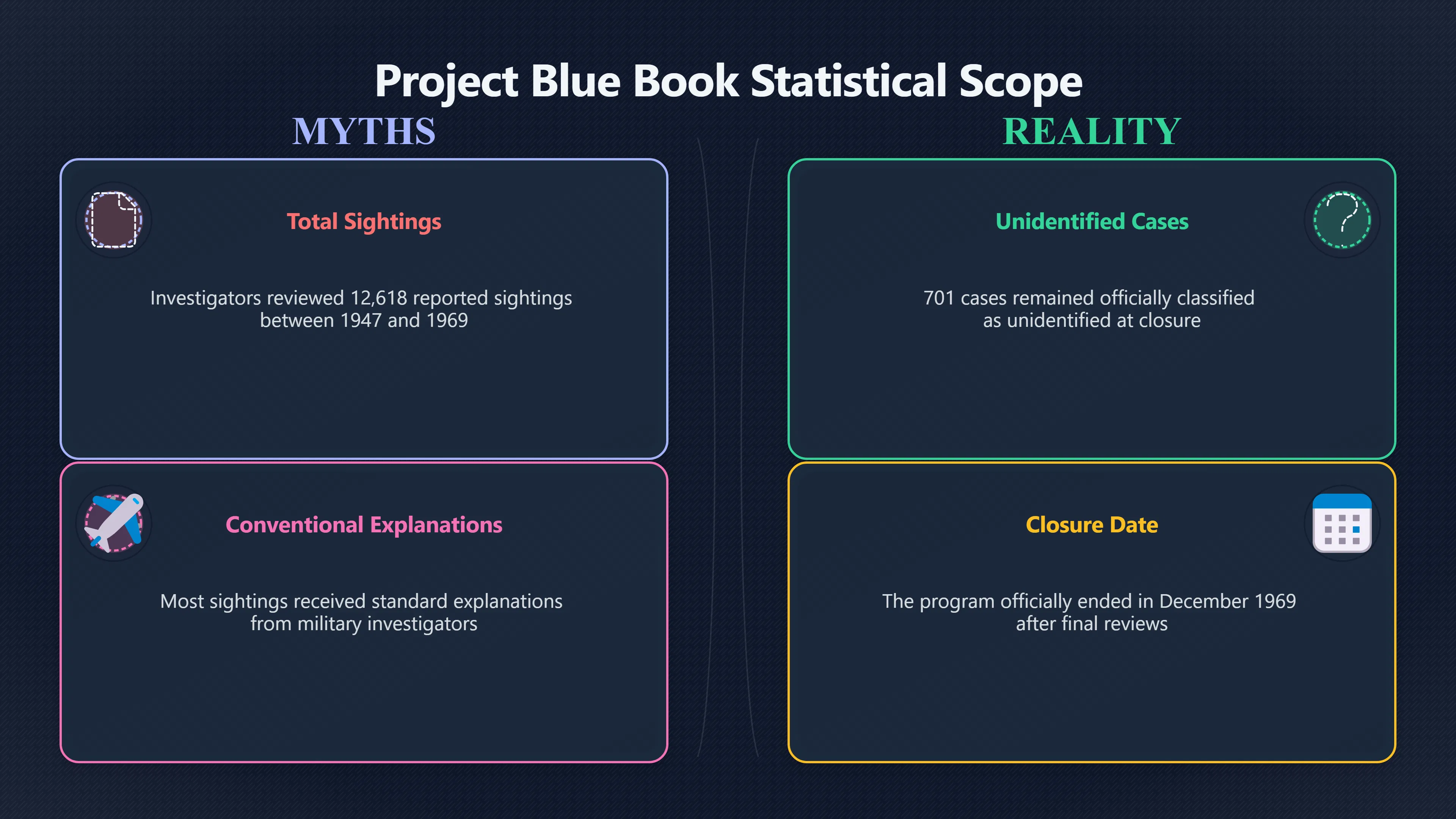 Overview image for Project Blue Book as the film's official backdrop
