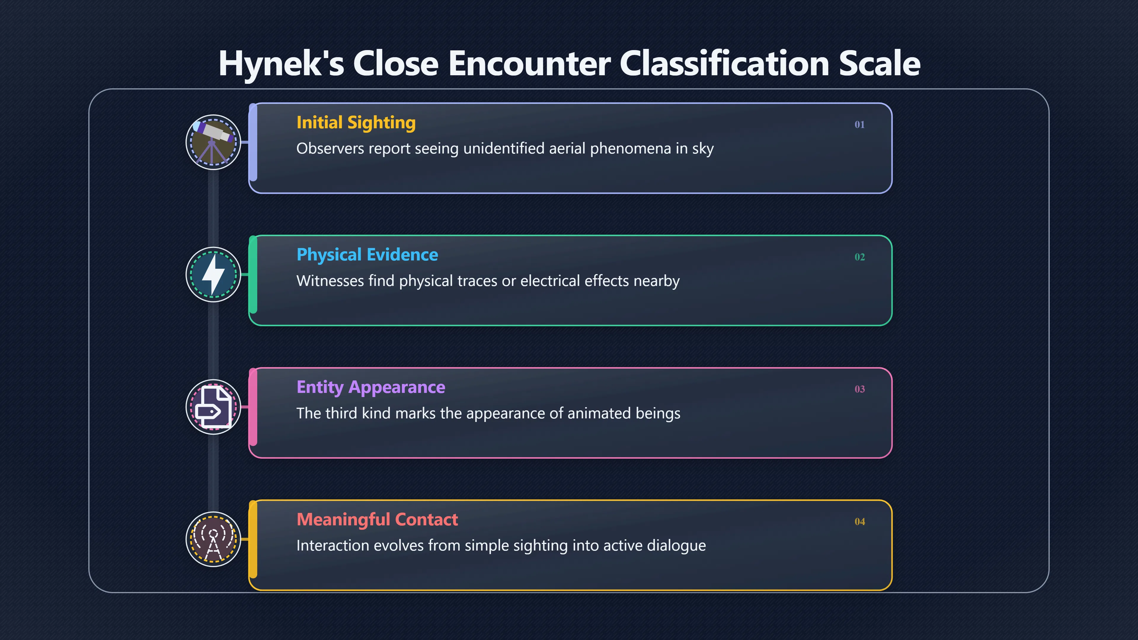 Overview image for Third kind contact as Spielberg's emotional payoff
