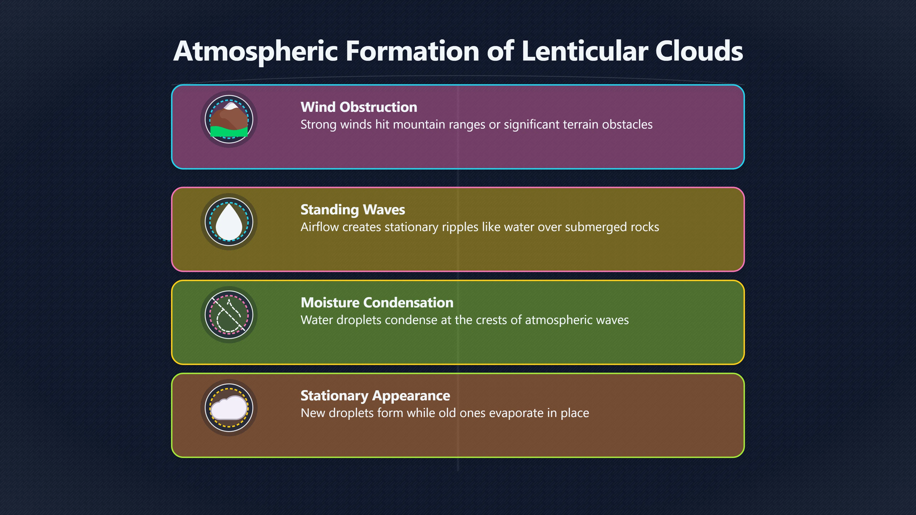Overview image for Lenticular clouds as flying saucer lookalikes