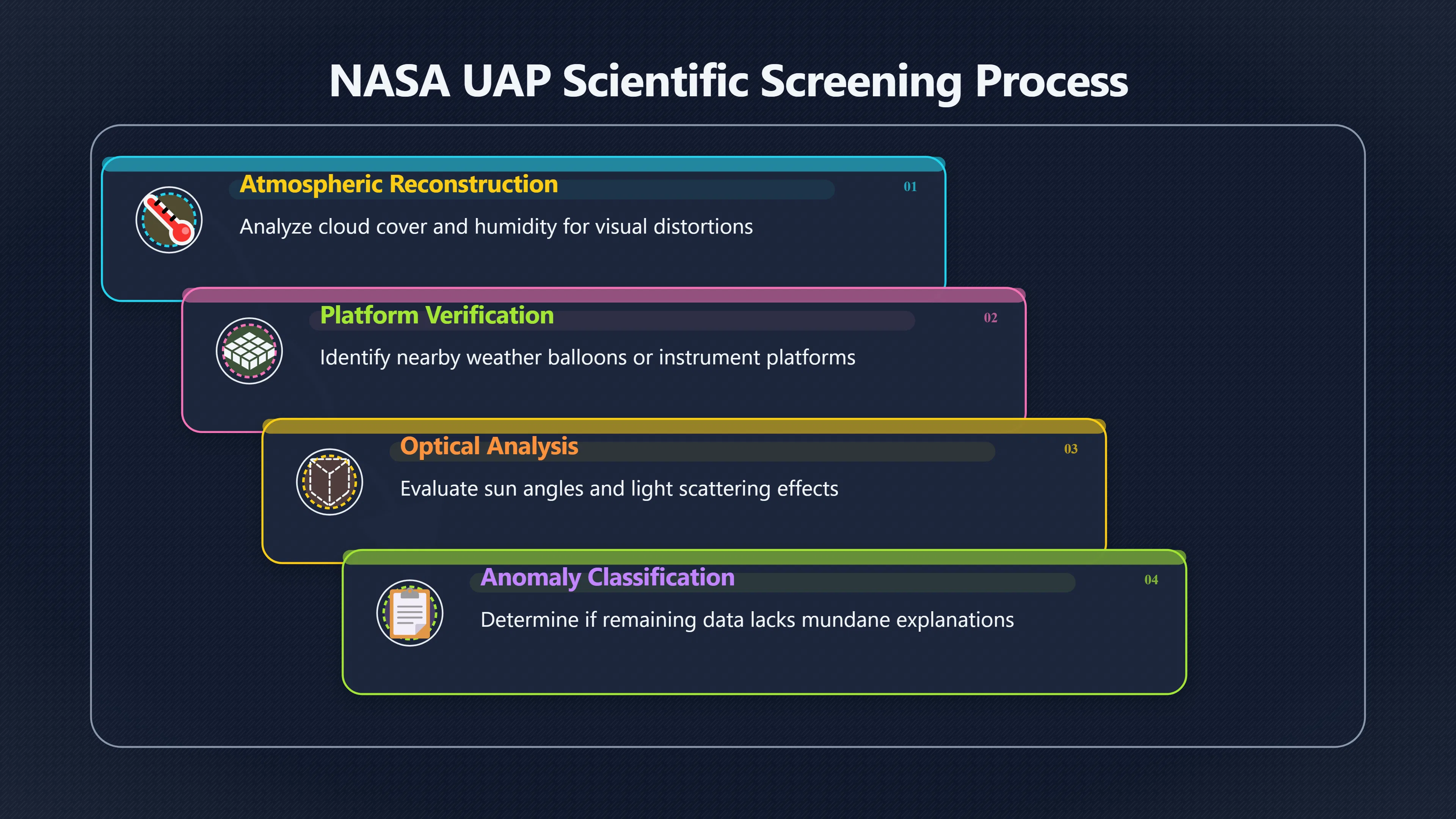 Overview image for NASA's UAP definition and the weather checklist
