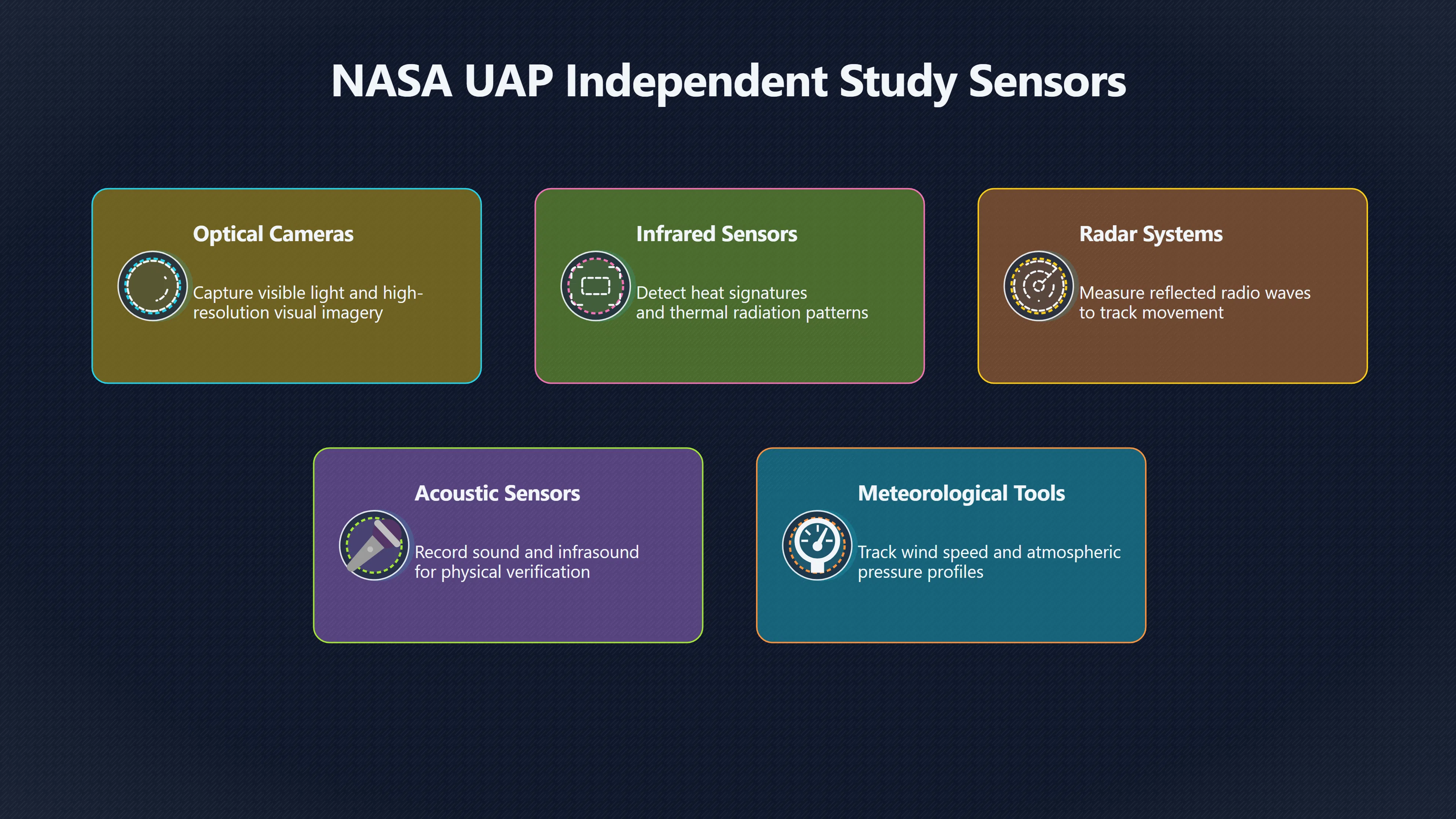 Overview image for Multi sensor UFO observation and weather data